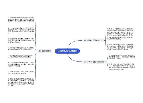 倾销与反倾销的区别