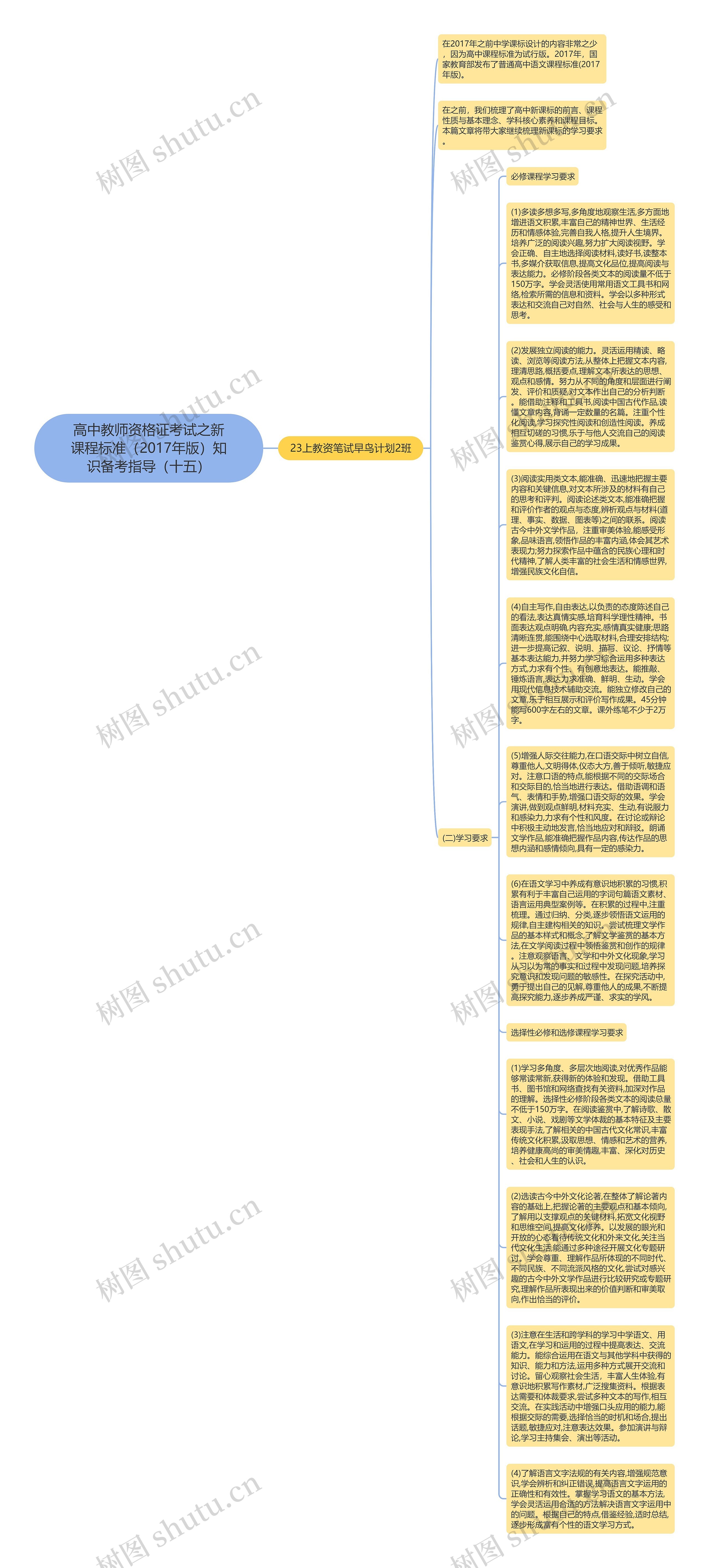 高中教师资格证考试之新课程标准（2017年版）知识备考指导（十五）