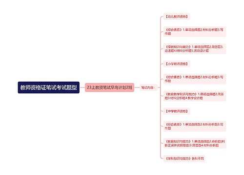 教师资格证笔试考试题型