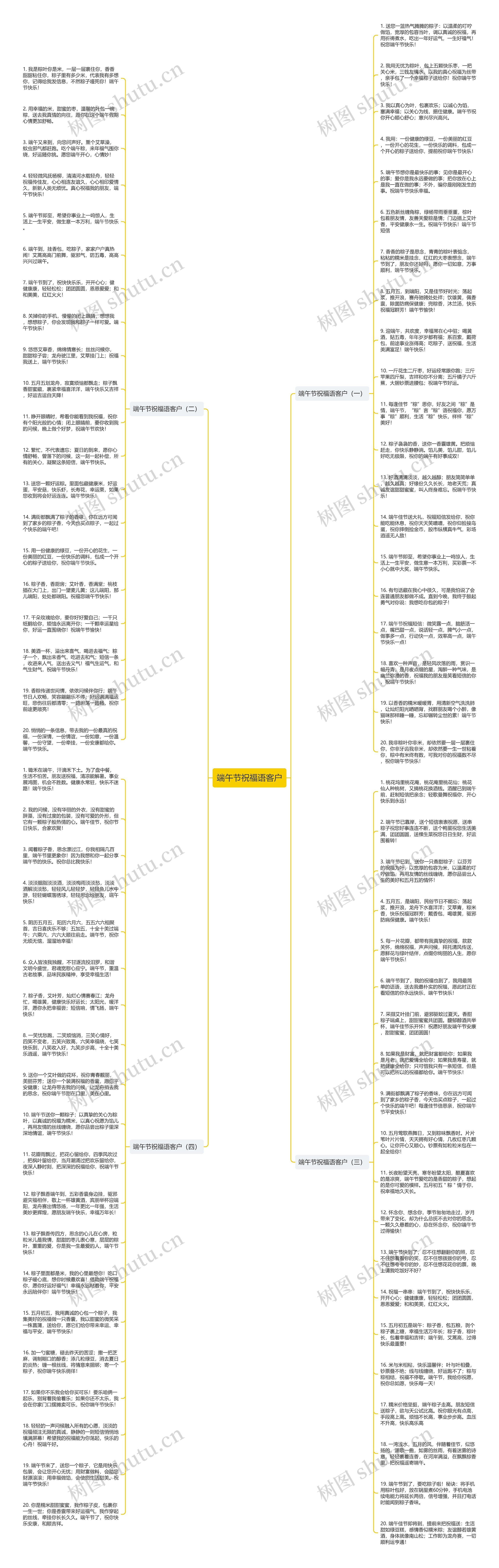 端午节祝福语客户思维导图