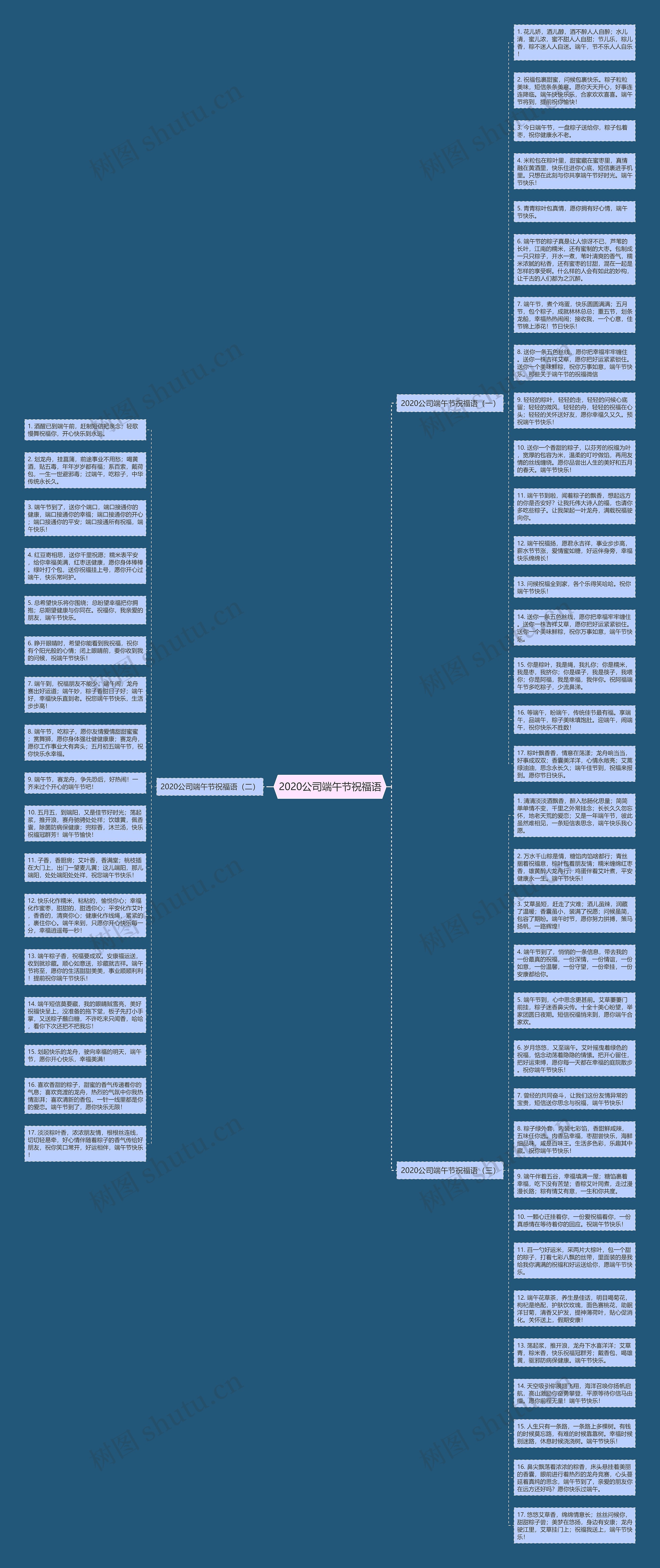 2020公司端午节祝福语思维导图
