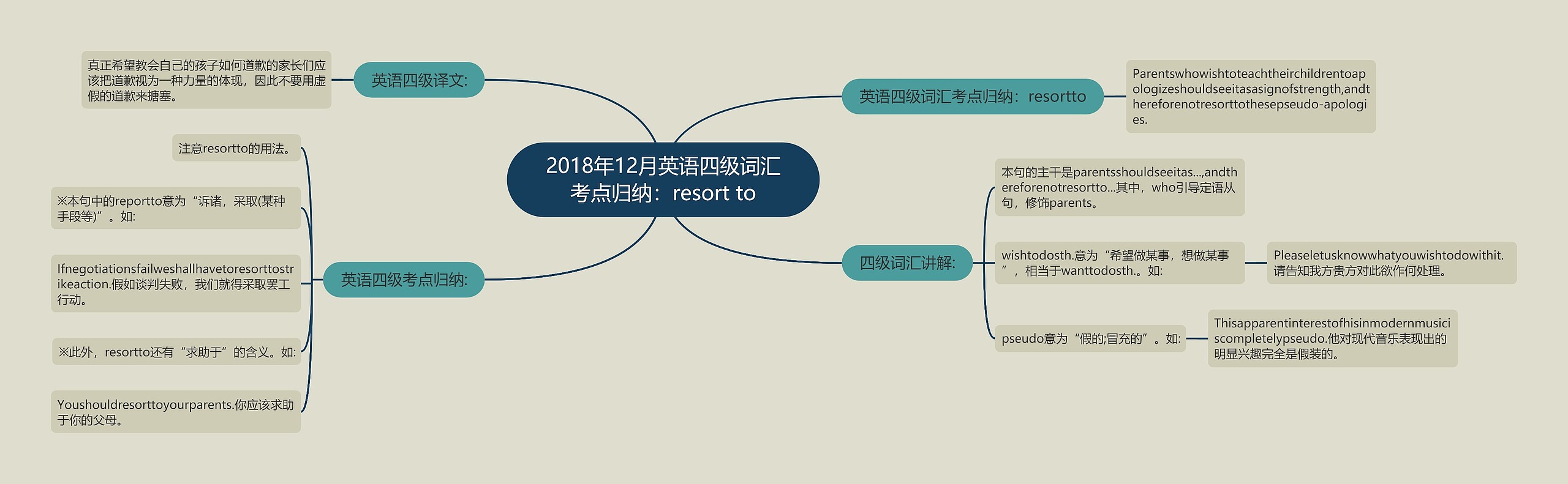 2018年12月英语四级词汇考点归纳:resort to 2018年12月英语四级词汇考点归纳:resort to