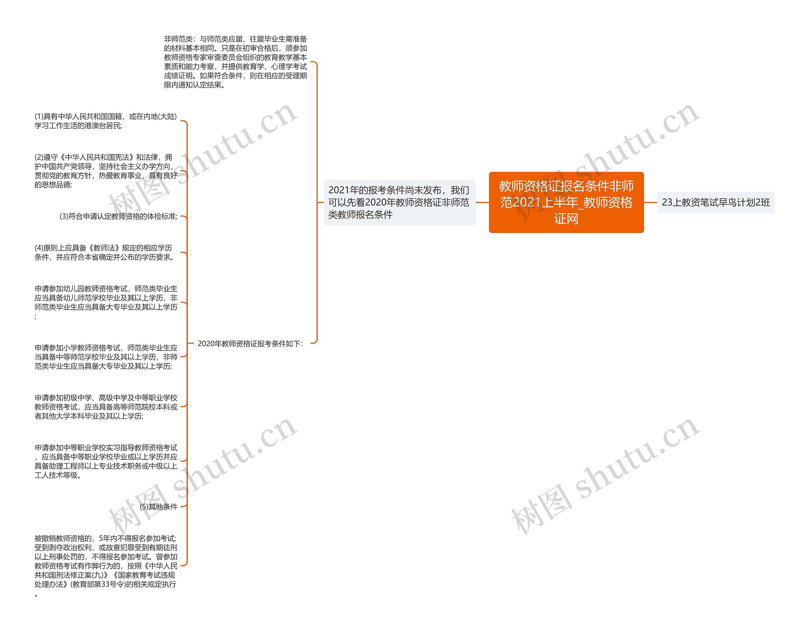 教师资格证报名条件非师范2021上半年_教师资格证网思维导图