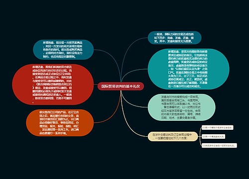 国际贸易谈判的基本礼仪