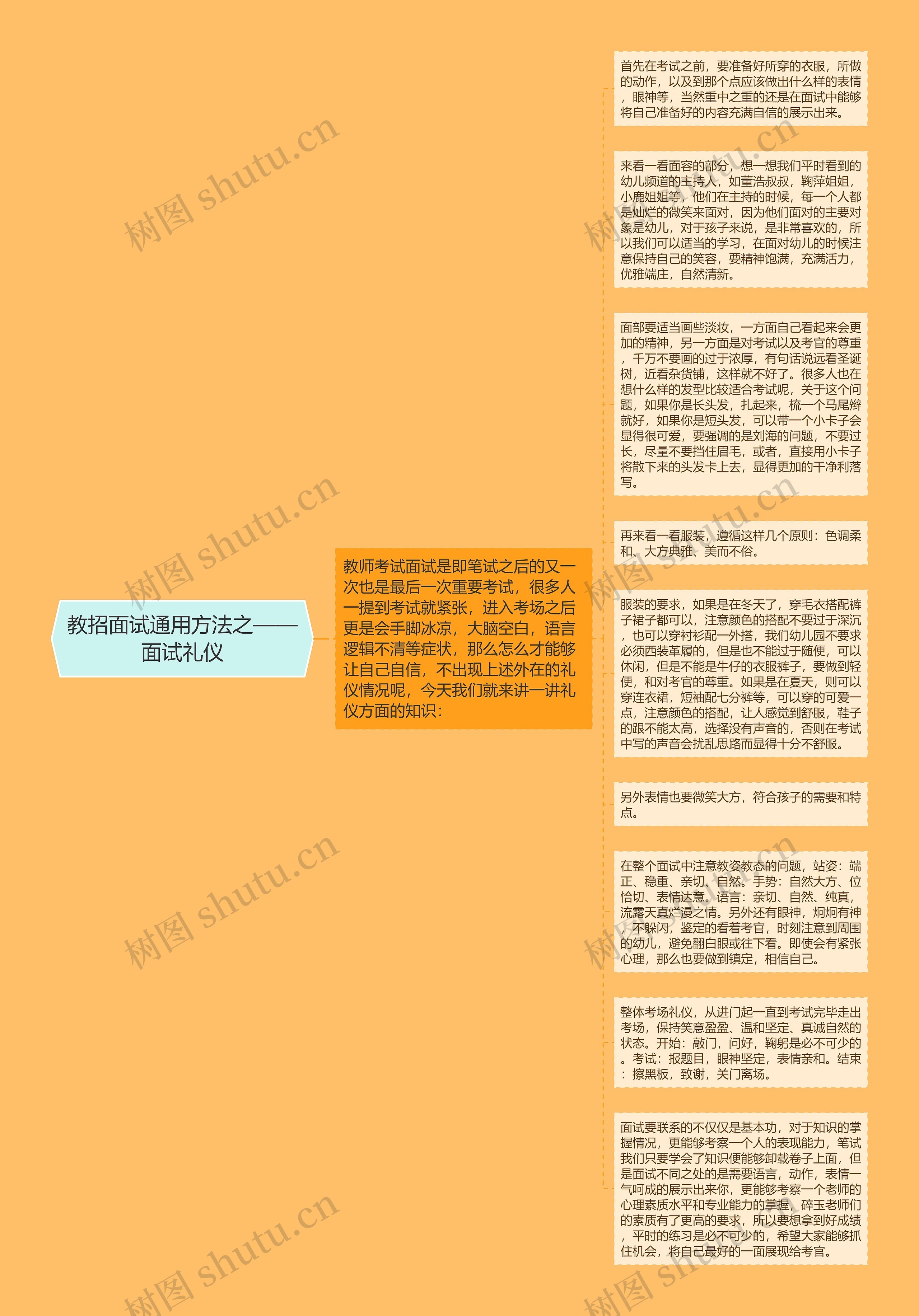 教招面试通用方法之——面试礼仪思维导图高清图 教招面试通用方法之——面试礼仪思维导图