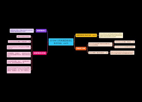 2018年12月英语四级词汇考点归纳：earth