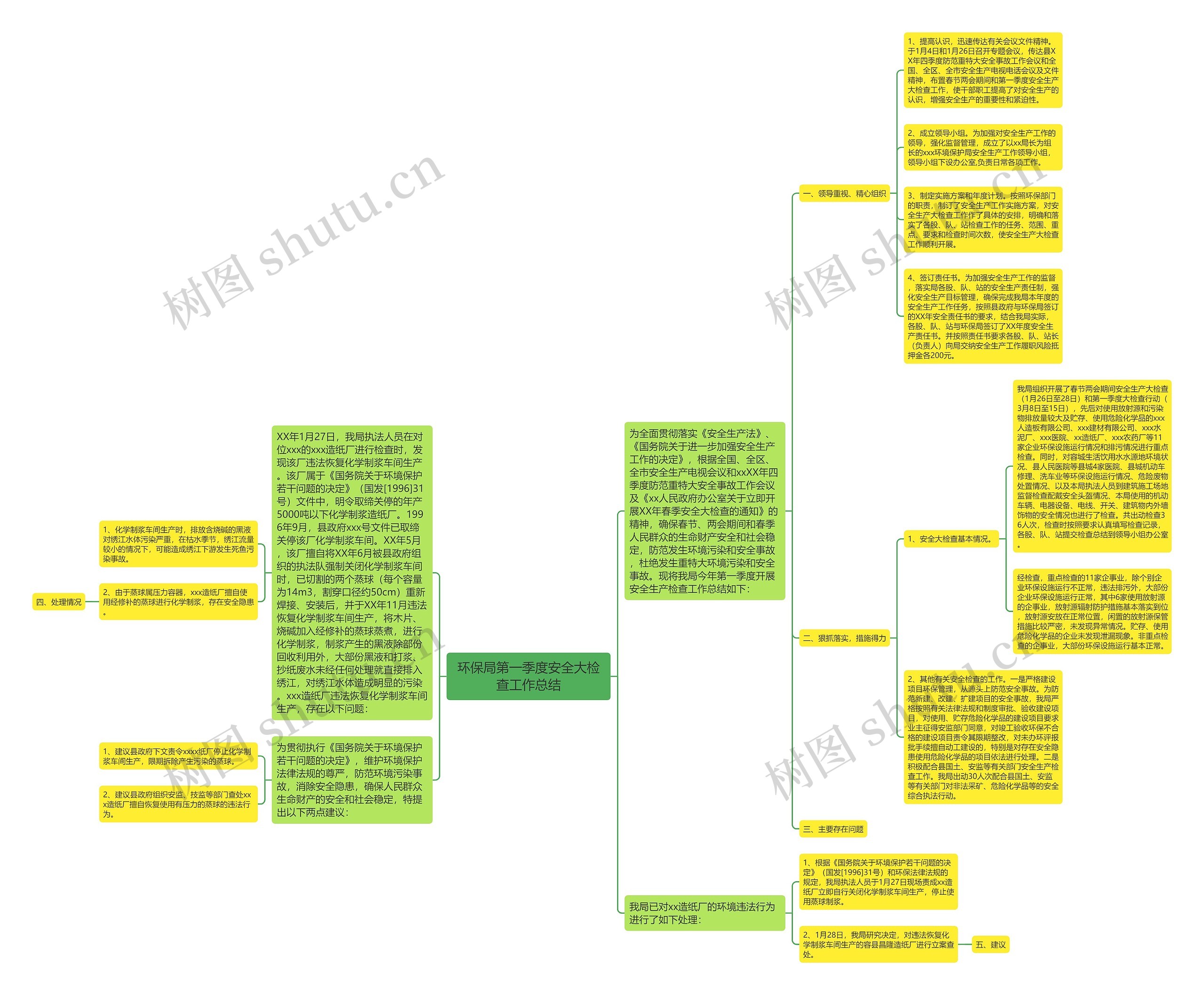 环保局第一季度安全大检查工作总结 环保局第一季度安全大检查工作总结