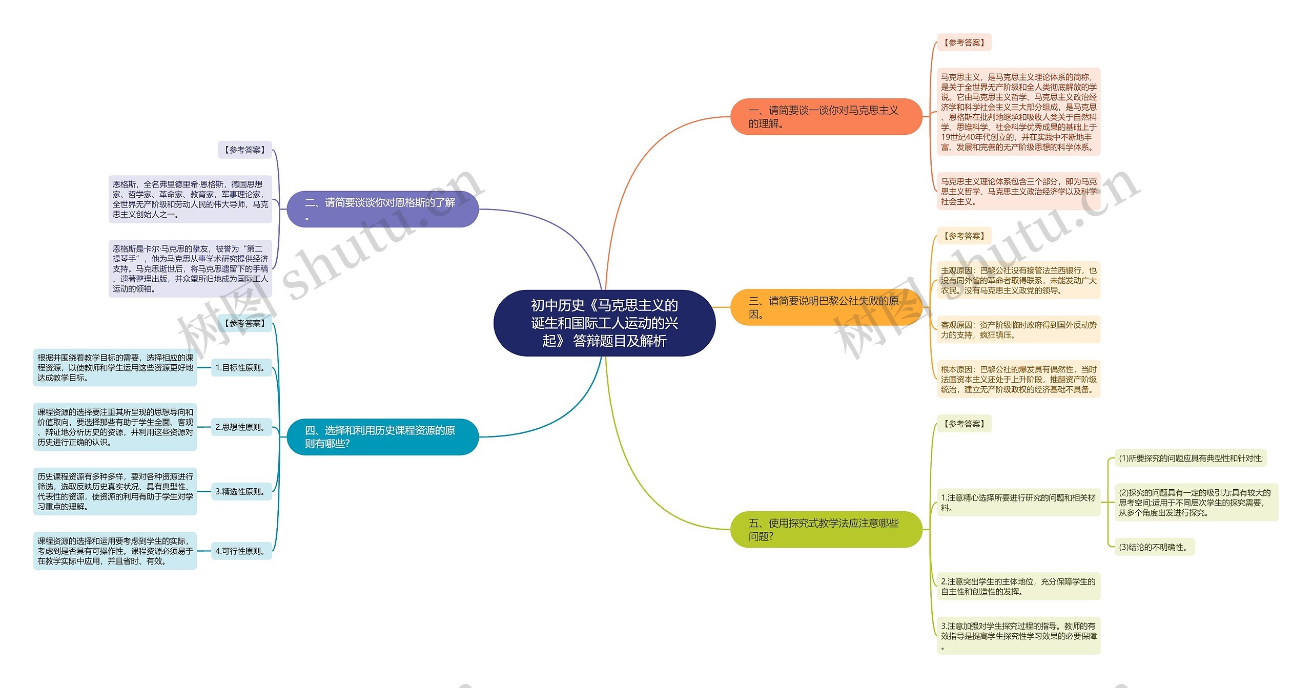 初中历史《马克思主义的诞生和国际工人运动的兴起》 答辩题目及解析