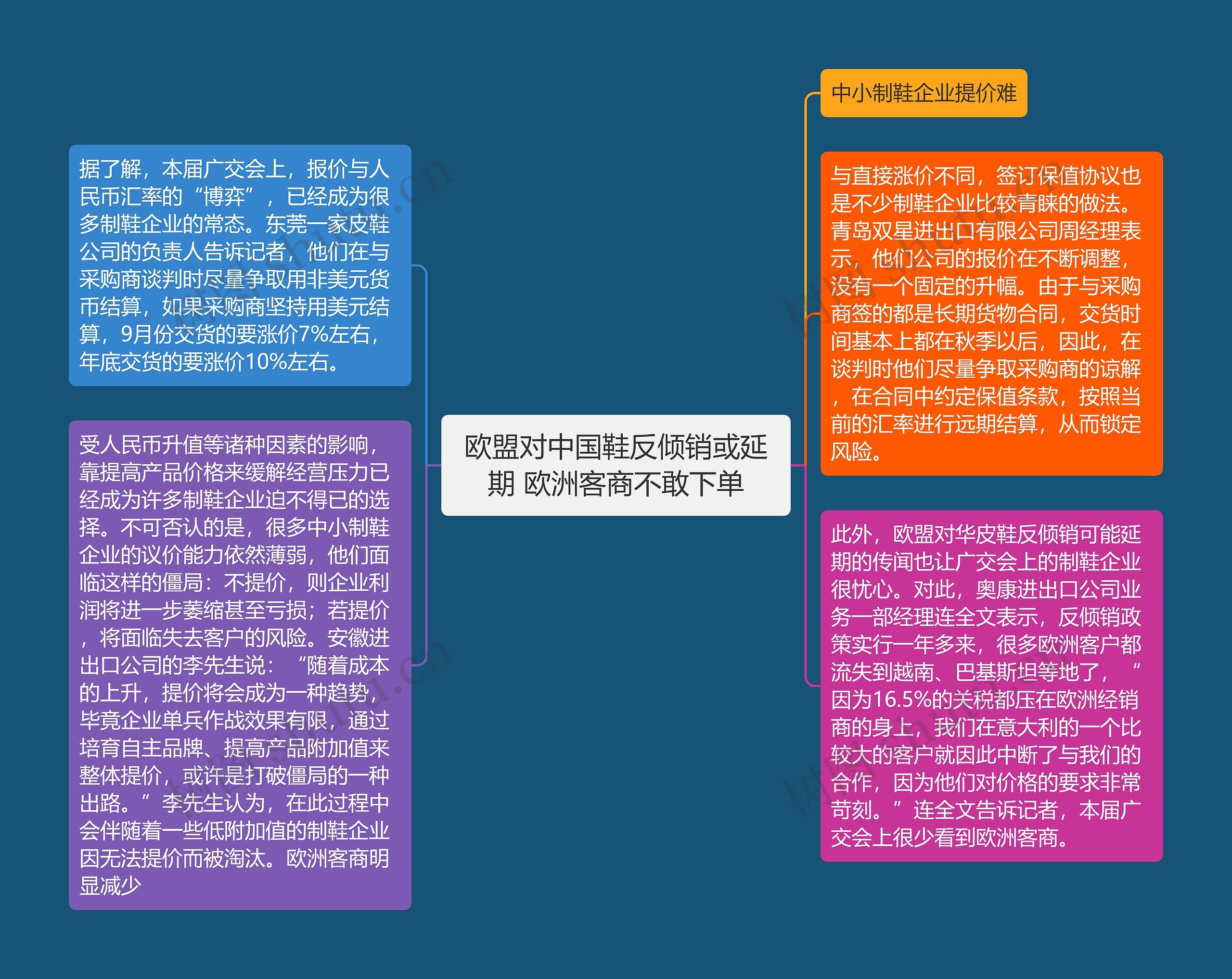 欧盟对中国鞋反倾销或延期 欧洲客商不敢下单