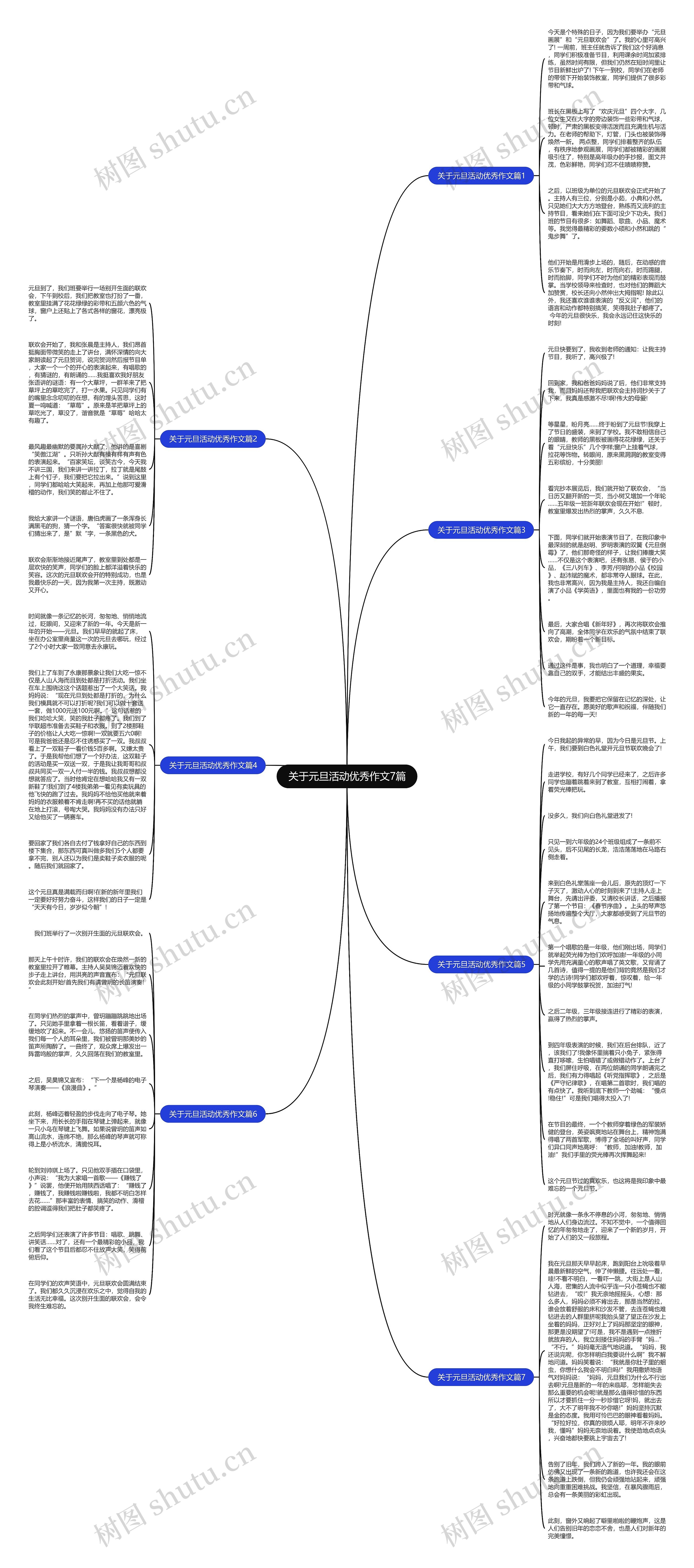 关于元旦活动优秀作文7篇思维导图