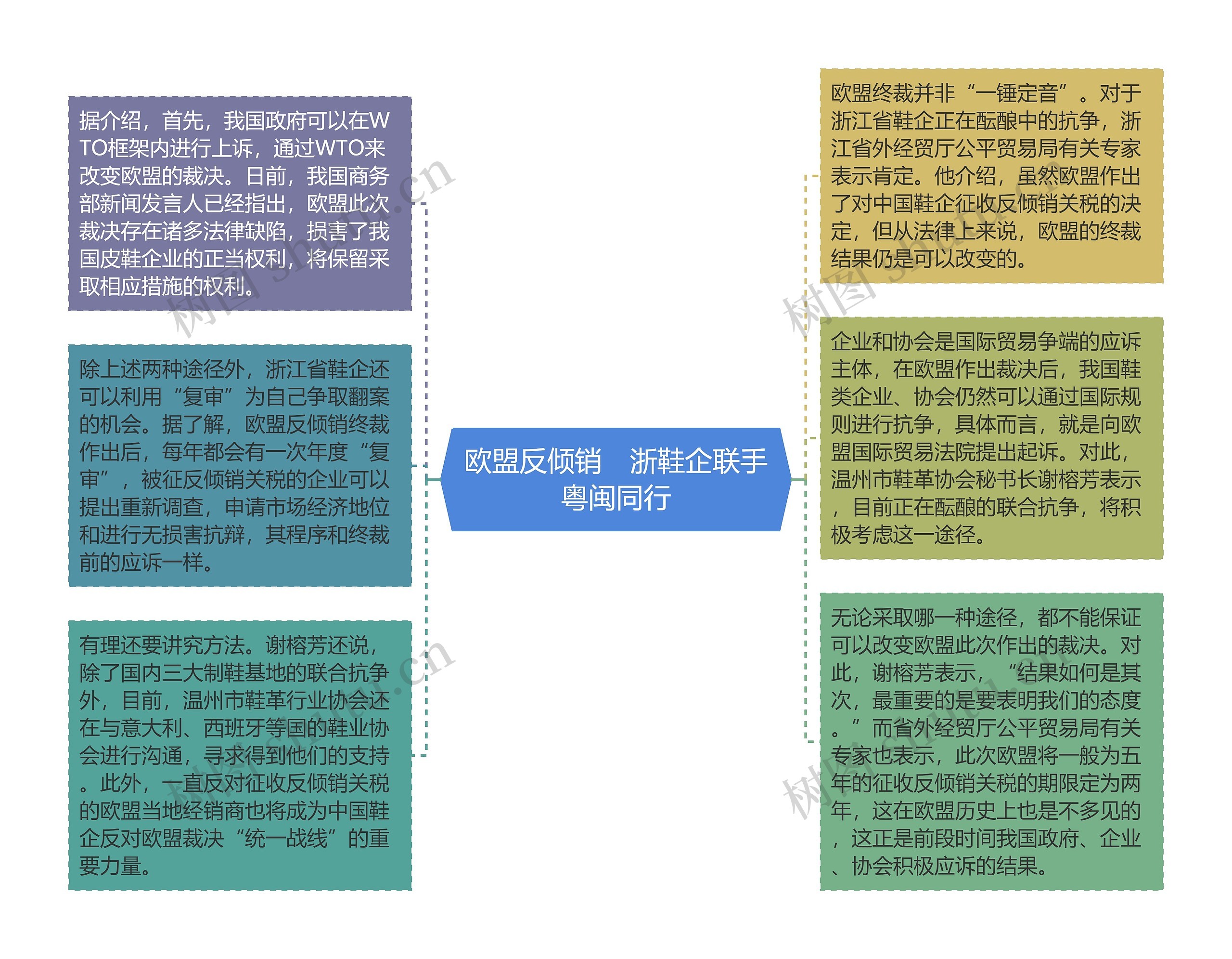 欧盟反倾销　浙鞋企联手粤闽同行