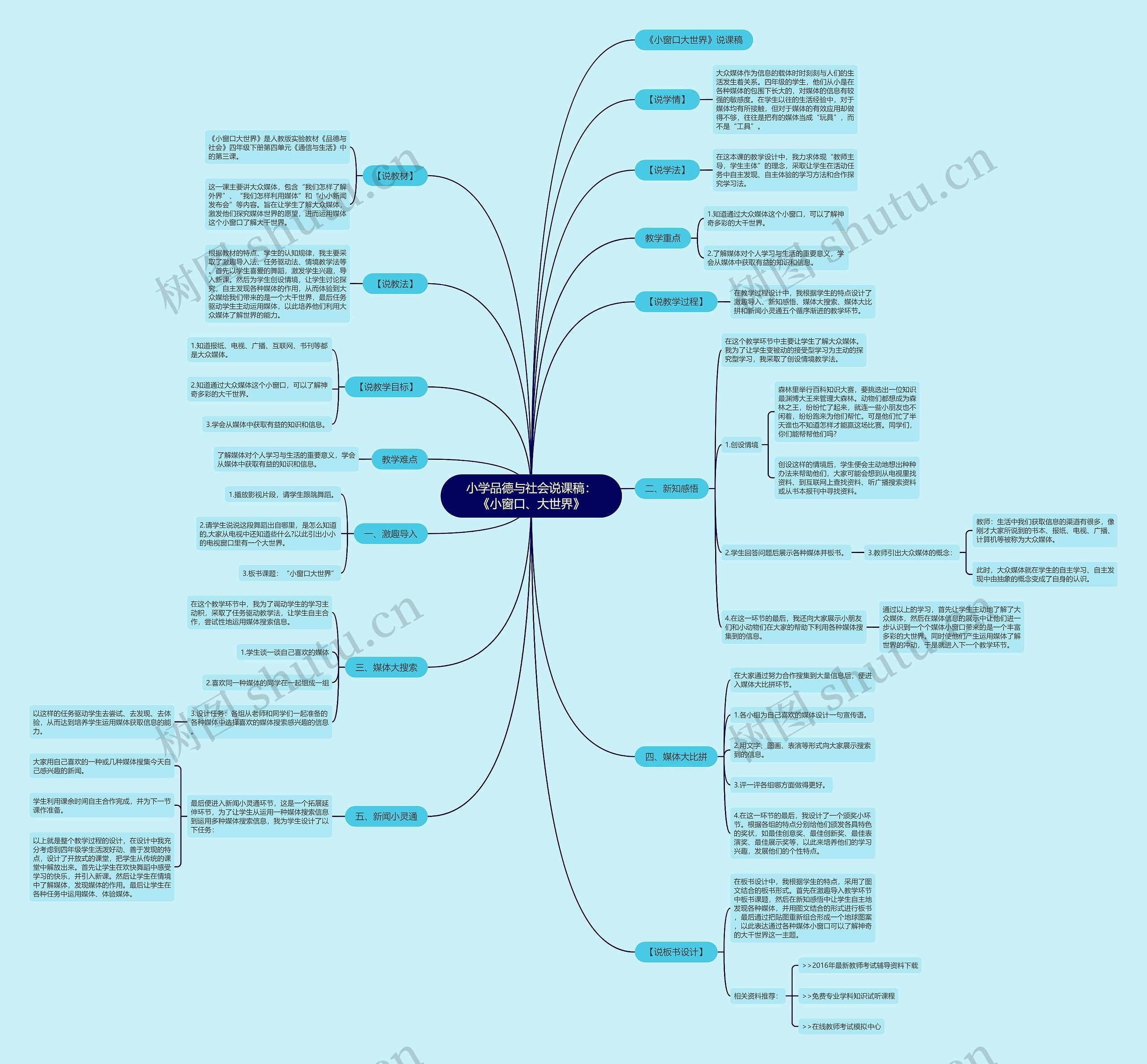小学品德与社会说课稿：《小窗口、大世界》思维导图