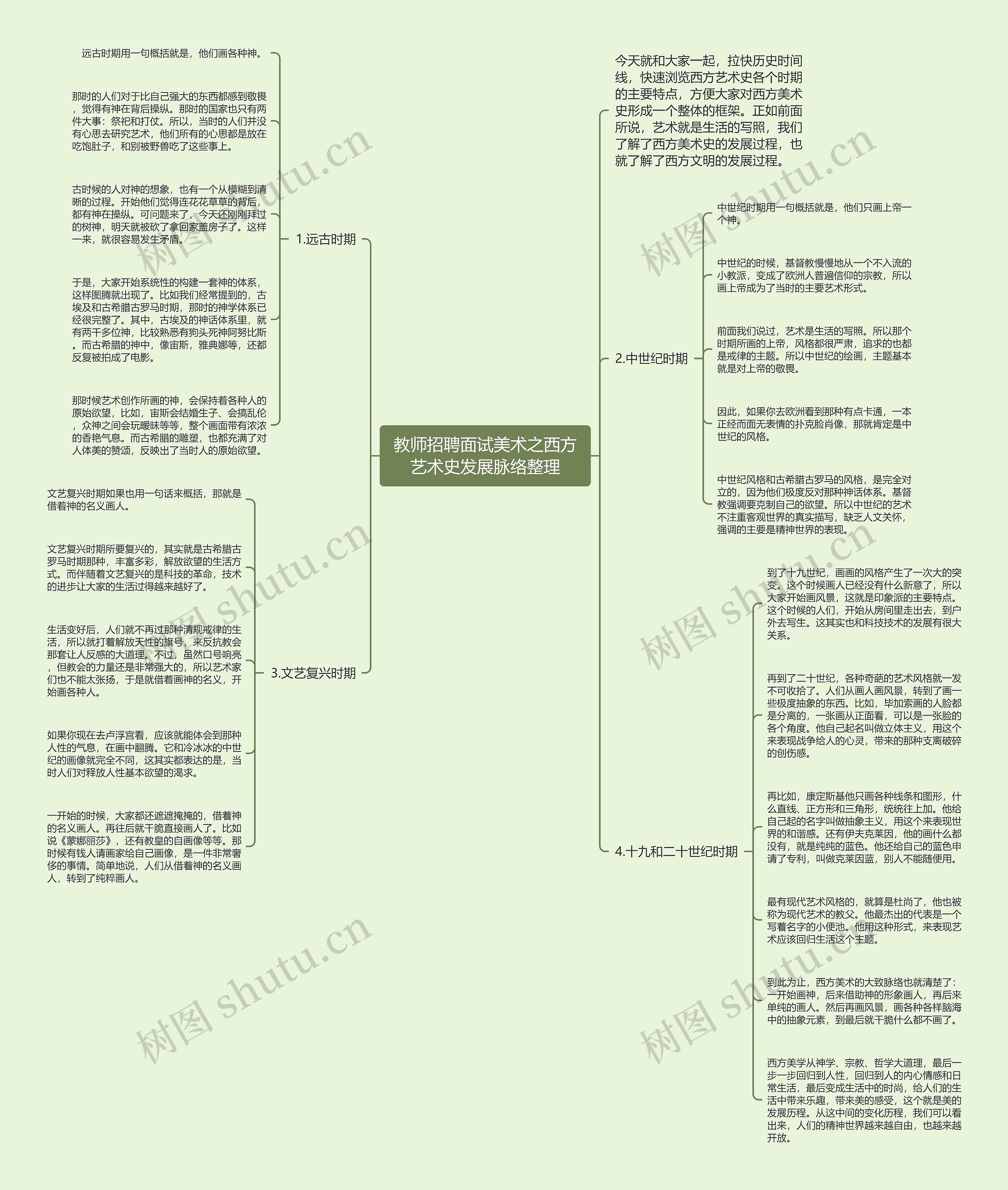 教师招聘面试美术之西方艺术史发展脉络整理