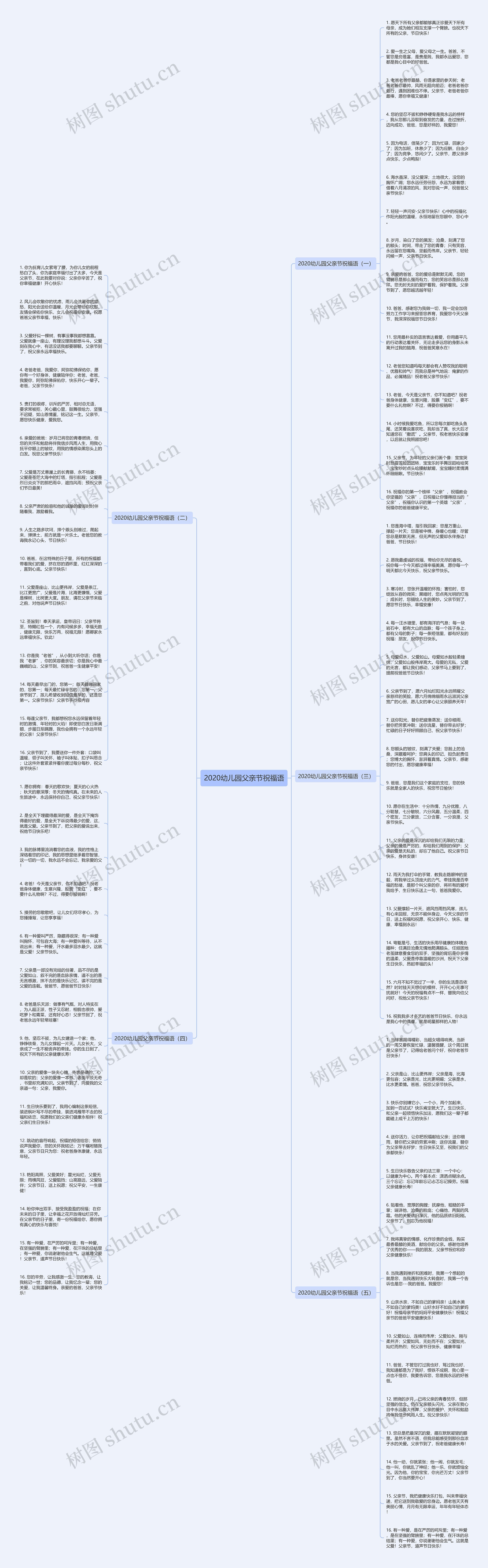 2020幼儿园父亲节祝福语思维导图