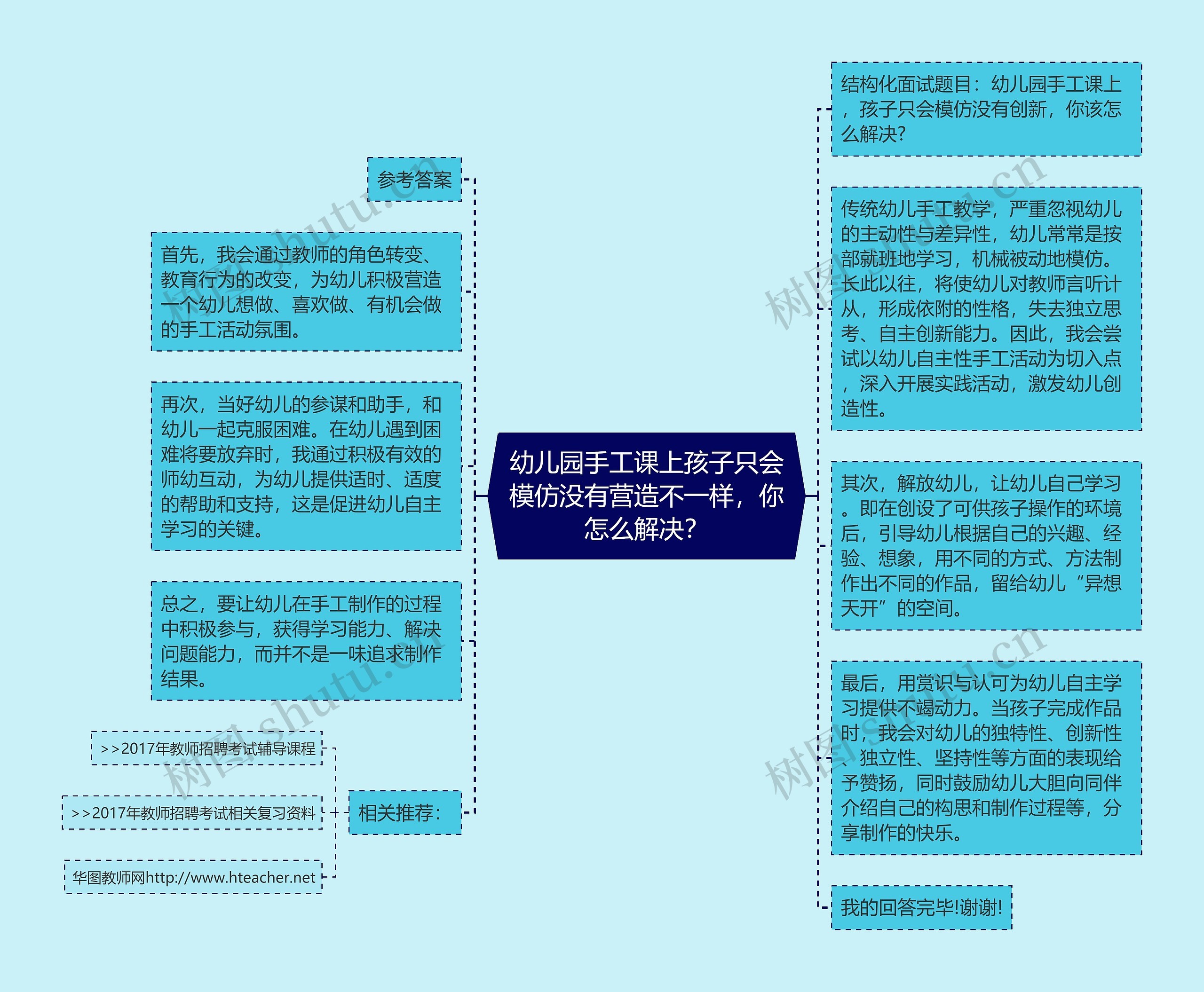 幼儿园手工课上孩子只会模仿没有营造不一样，你怎么解决？