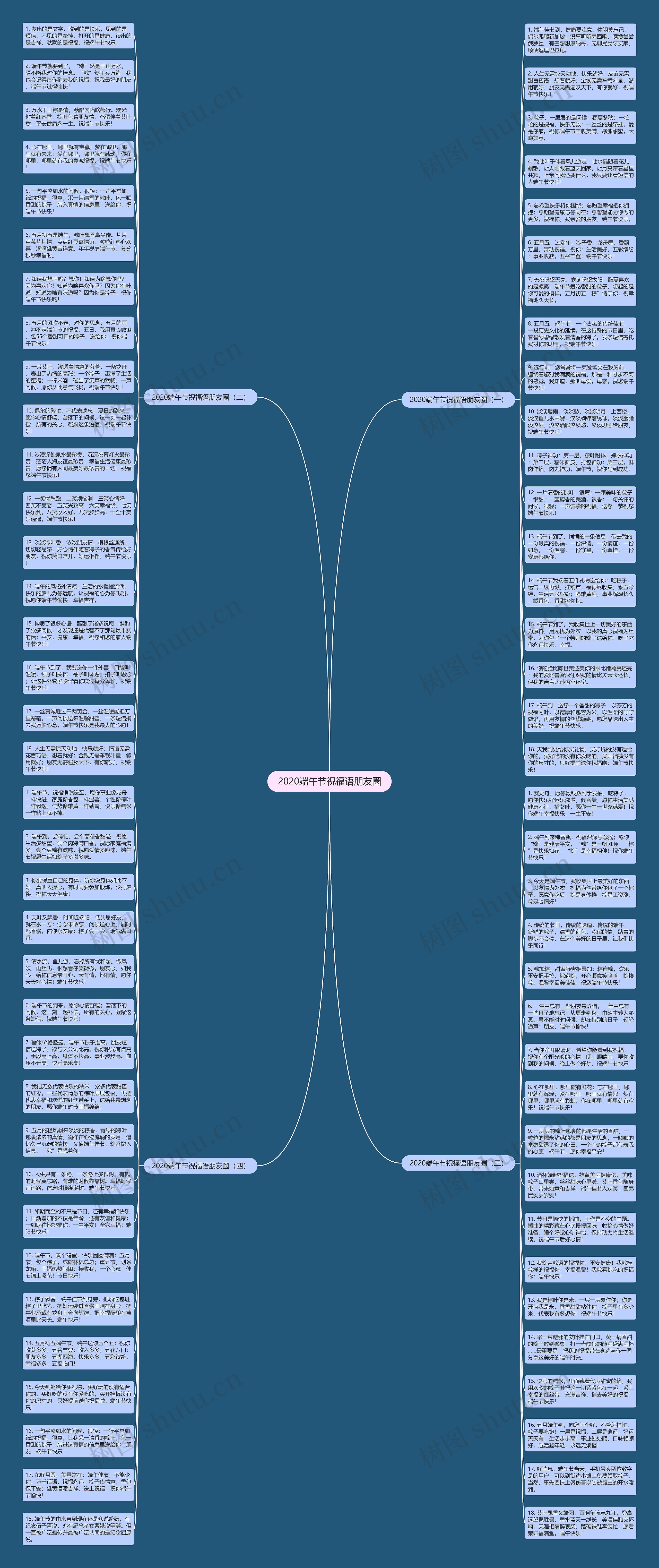 2020端午节祝福语朋友圈思维导图
