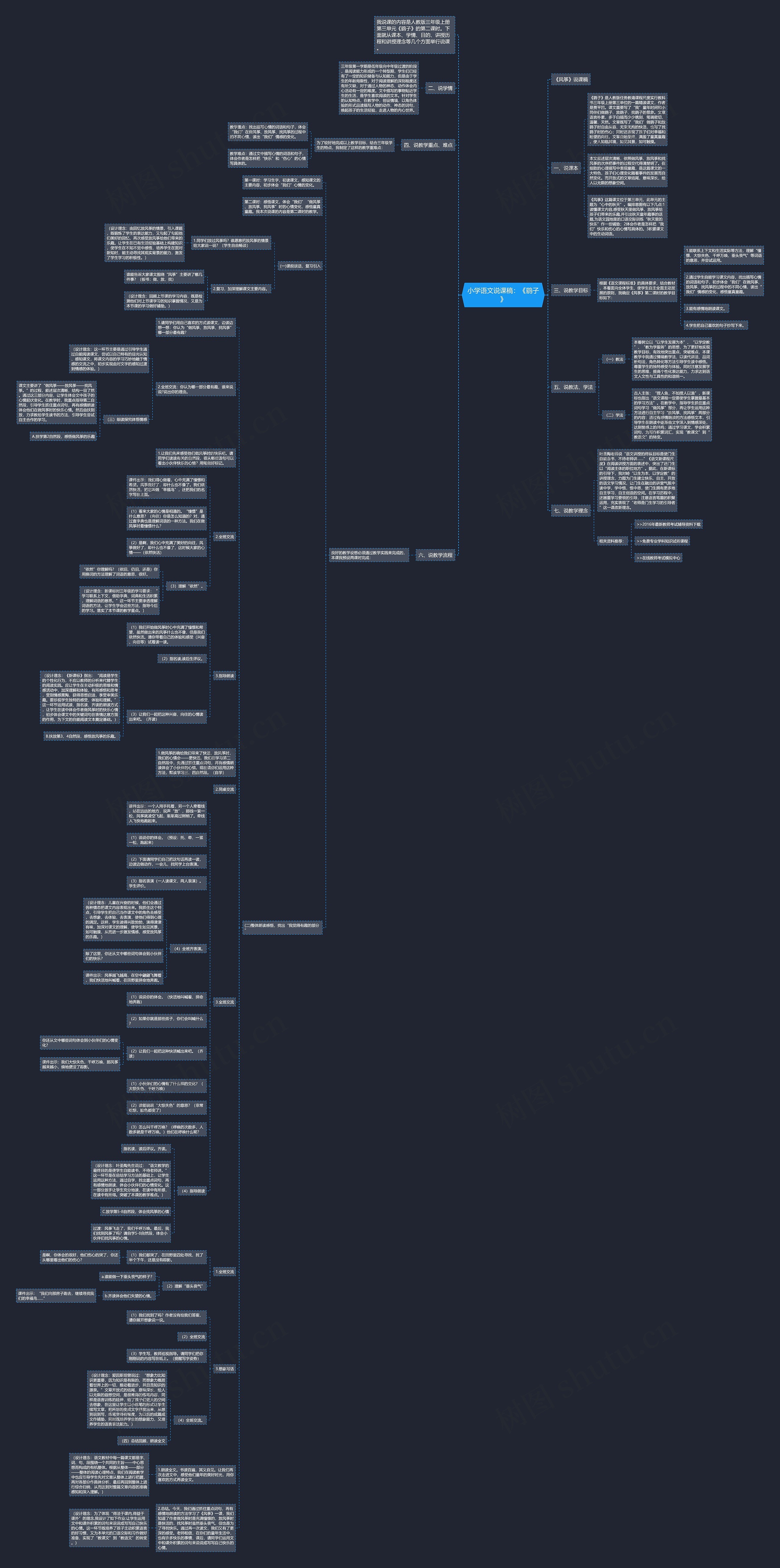 小学语文说课稿：《鹞子》思维导图