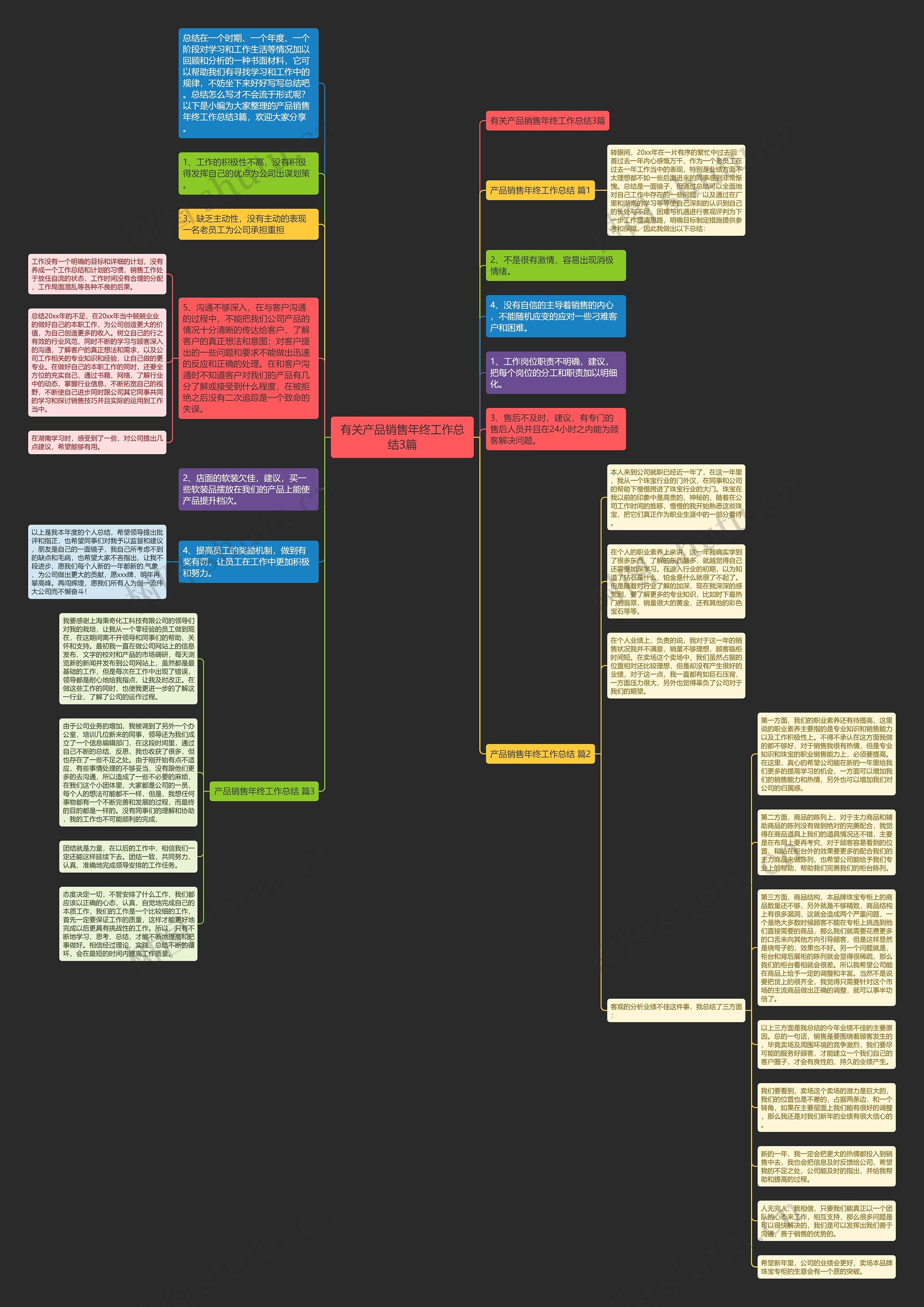 有关产品销售年终工作总结3篇思维导图