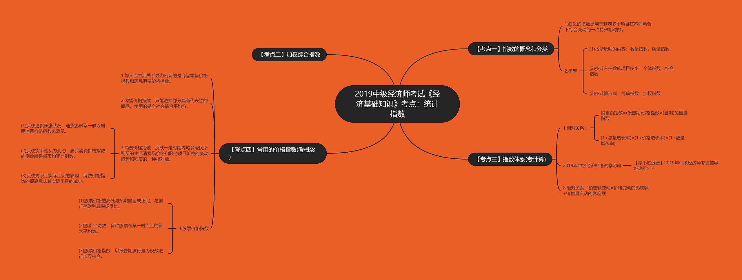 2019中级经济师考试《经济基础知识》考点：统计指数思维导图