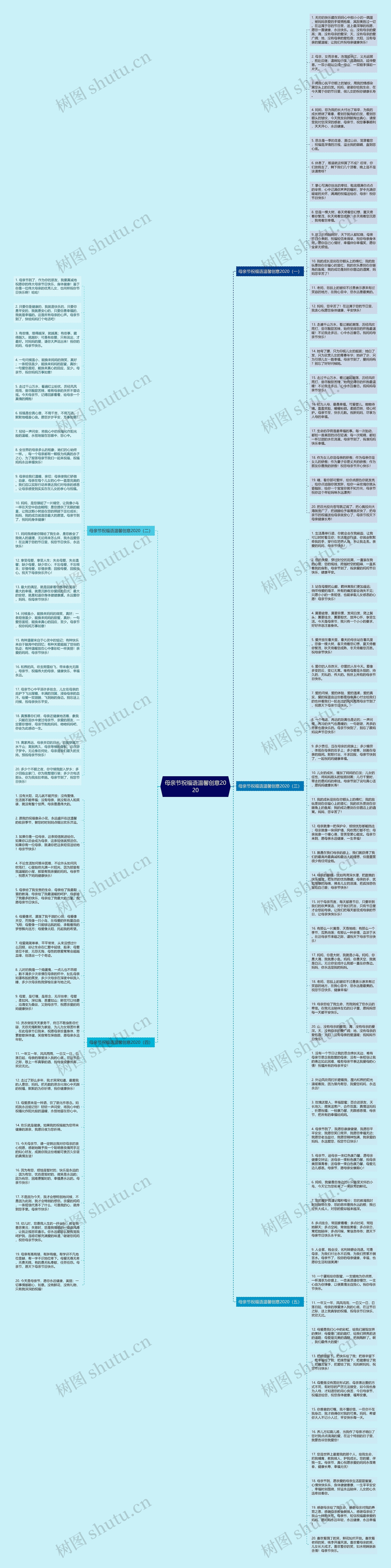 母亲节祝福语温馨创意2020思维导图