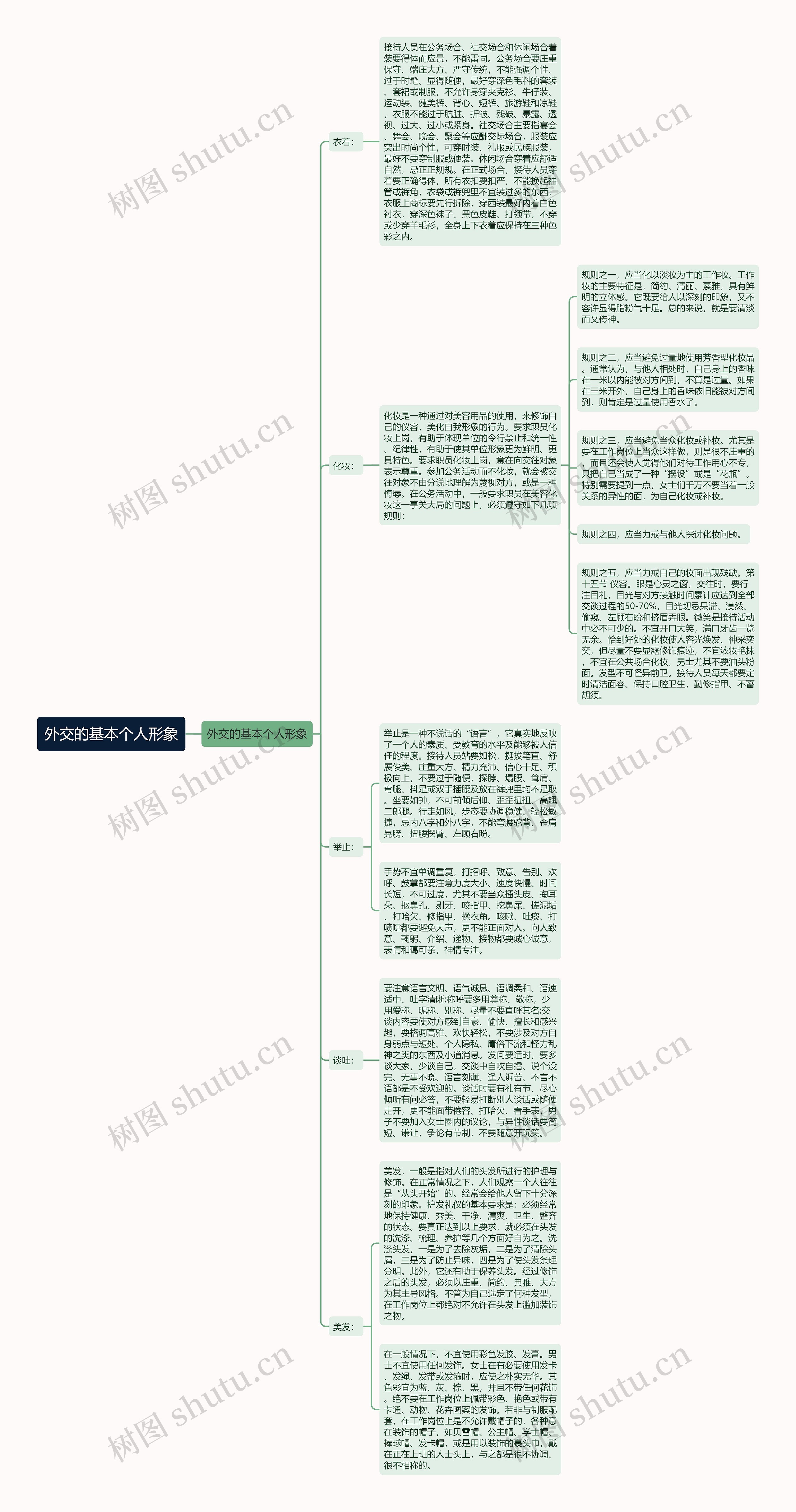 外交的基本个人形象