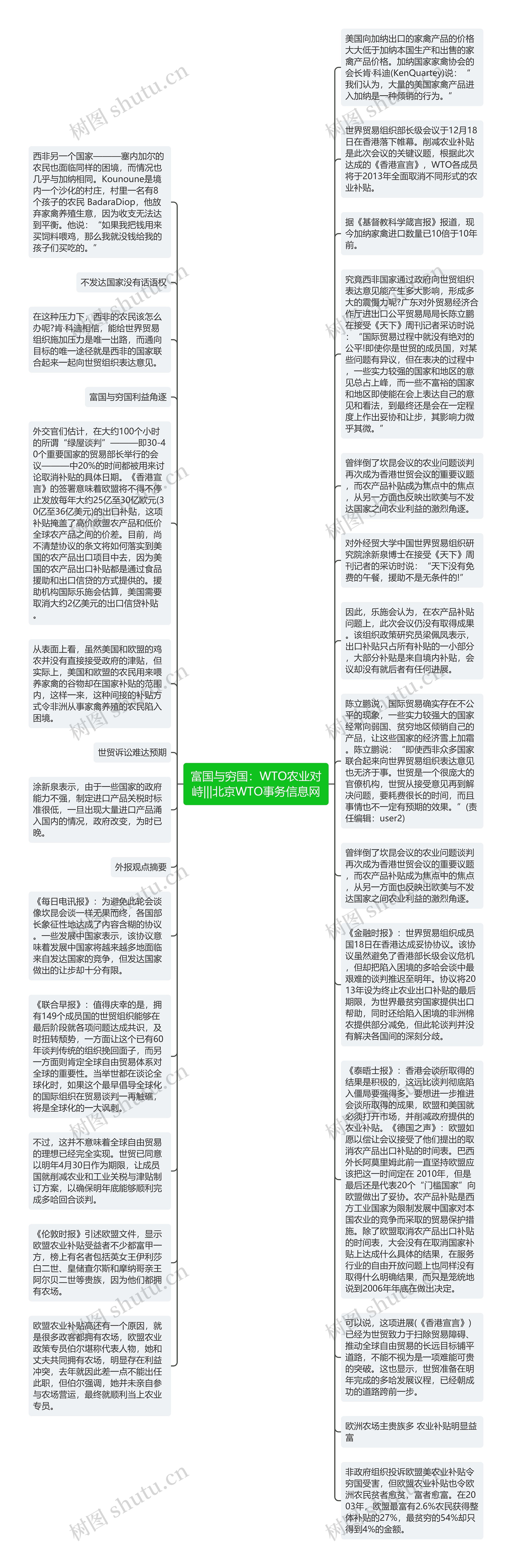 富国与穷国：WTO农业对峙|||北京WTO事务信息网