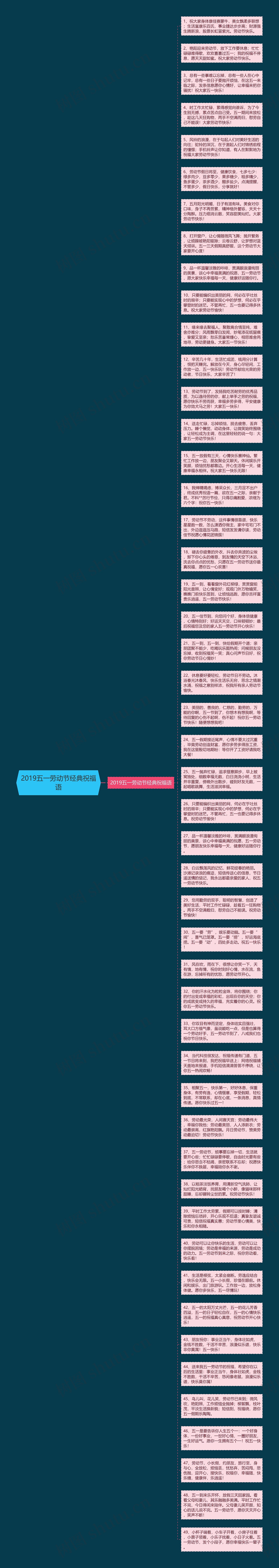 2019五一劳动节经典祝福语思维导图