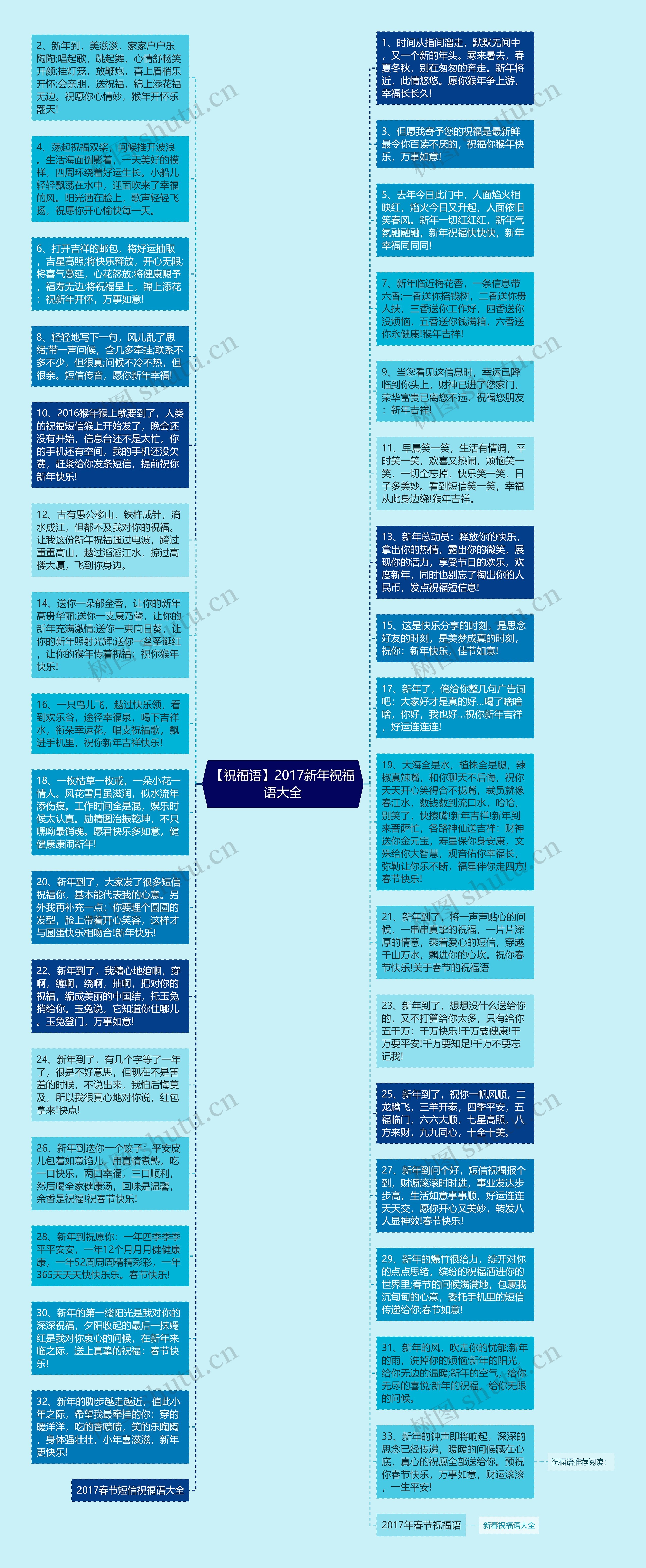 【祝福语】2017新年祝福语大全思维导图