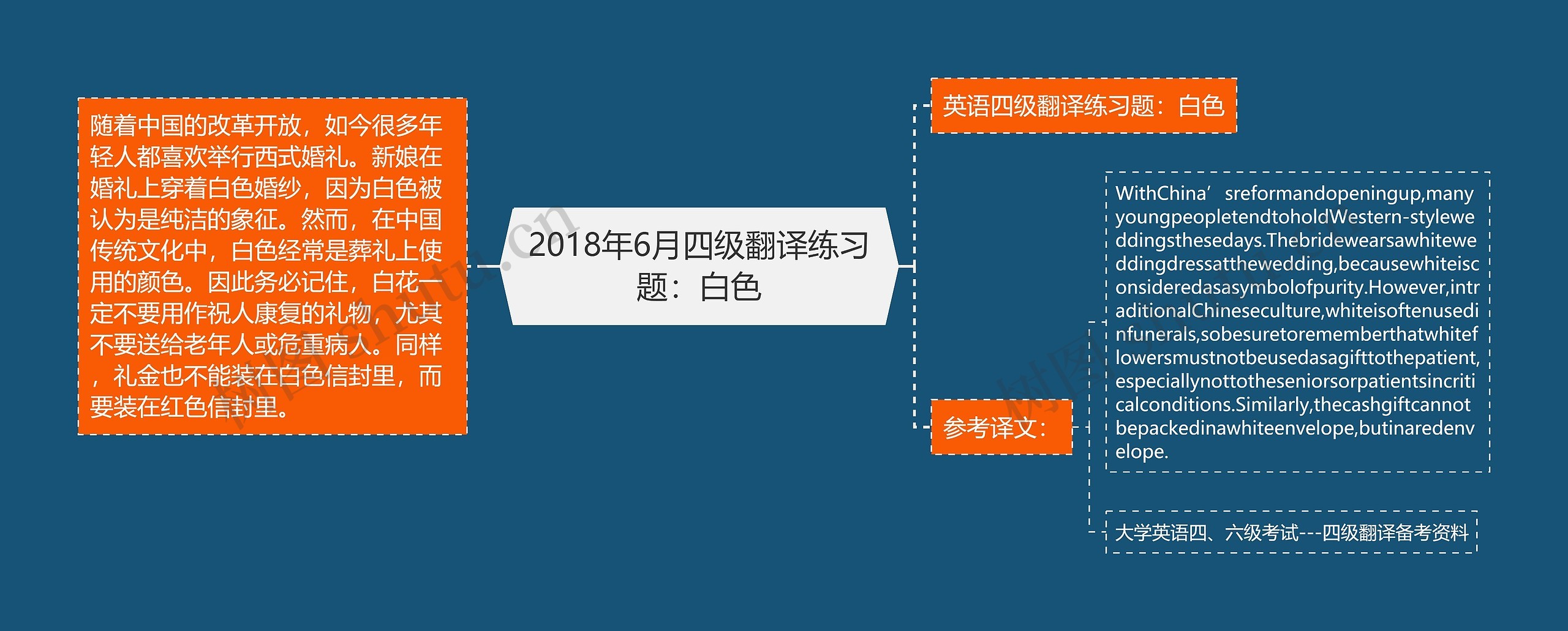 2018年6月四级翻译练习题：白色