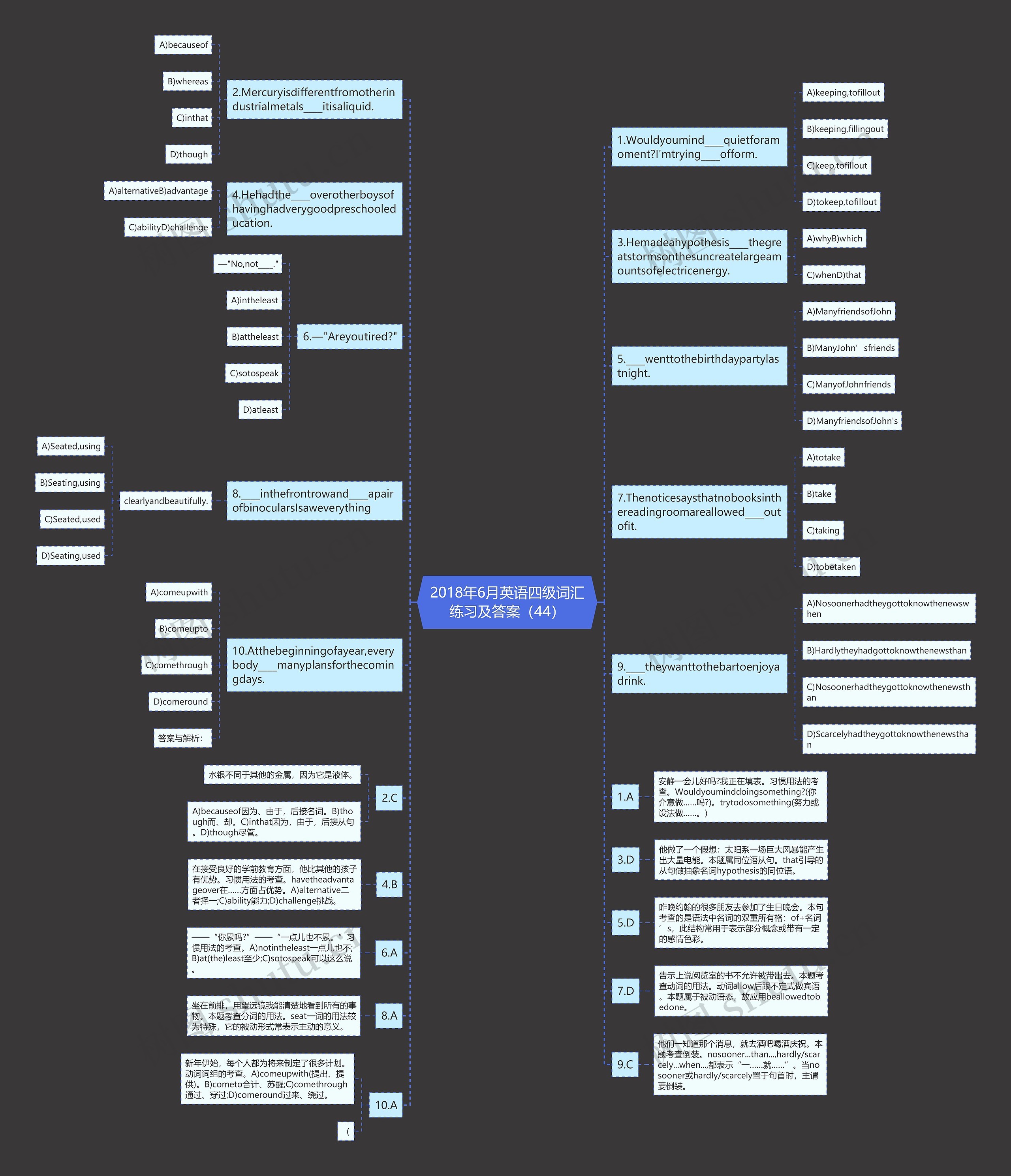 2018年6月英语四级词汇练习及答案（44）思维导图