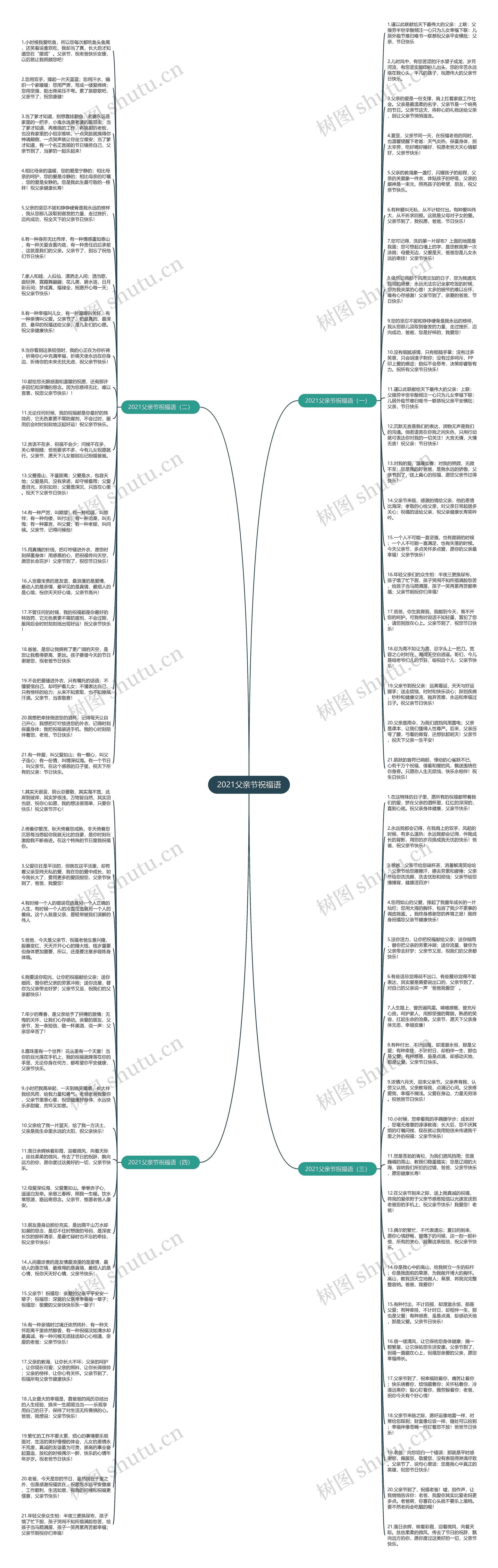 2021父亲节祝福语思维导图