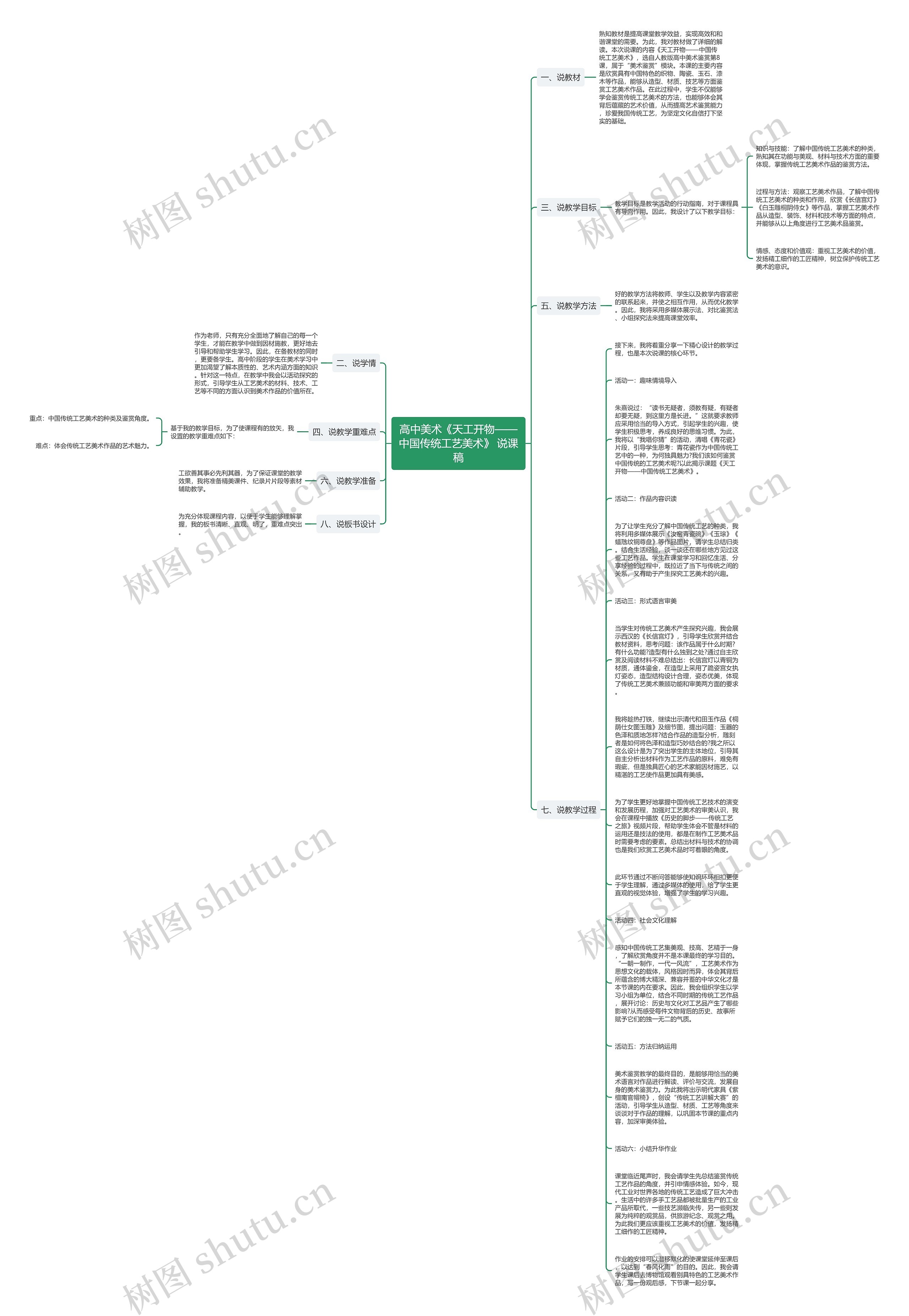 高中美术《天工开物——中国传统工艺美术》 说课稿思维导图