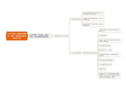 2019中级经济师商业命题点：商流、物流和信息流的相互关系