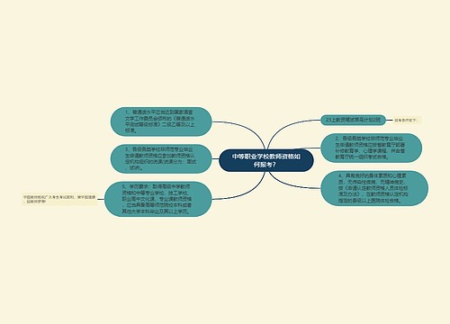 中等职业学校教师资格如何报考？