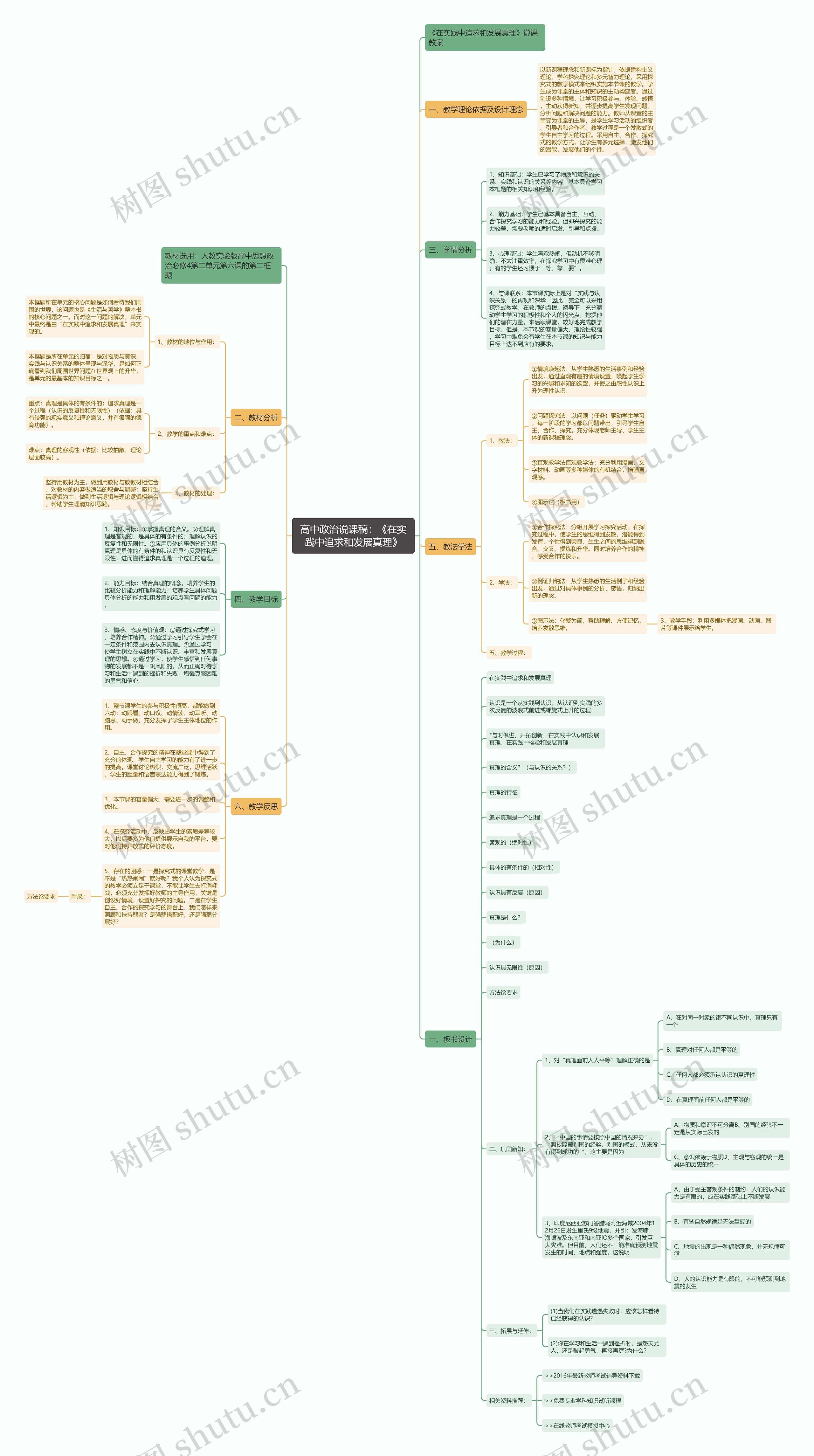 高中政治说课稿：《在实践中追求和发展真理》思维导图