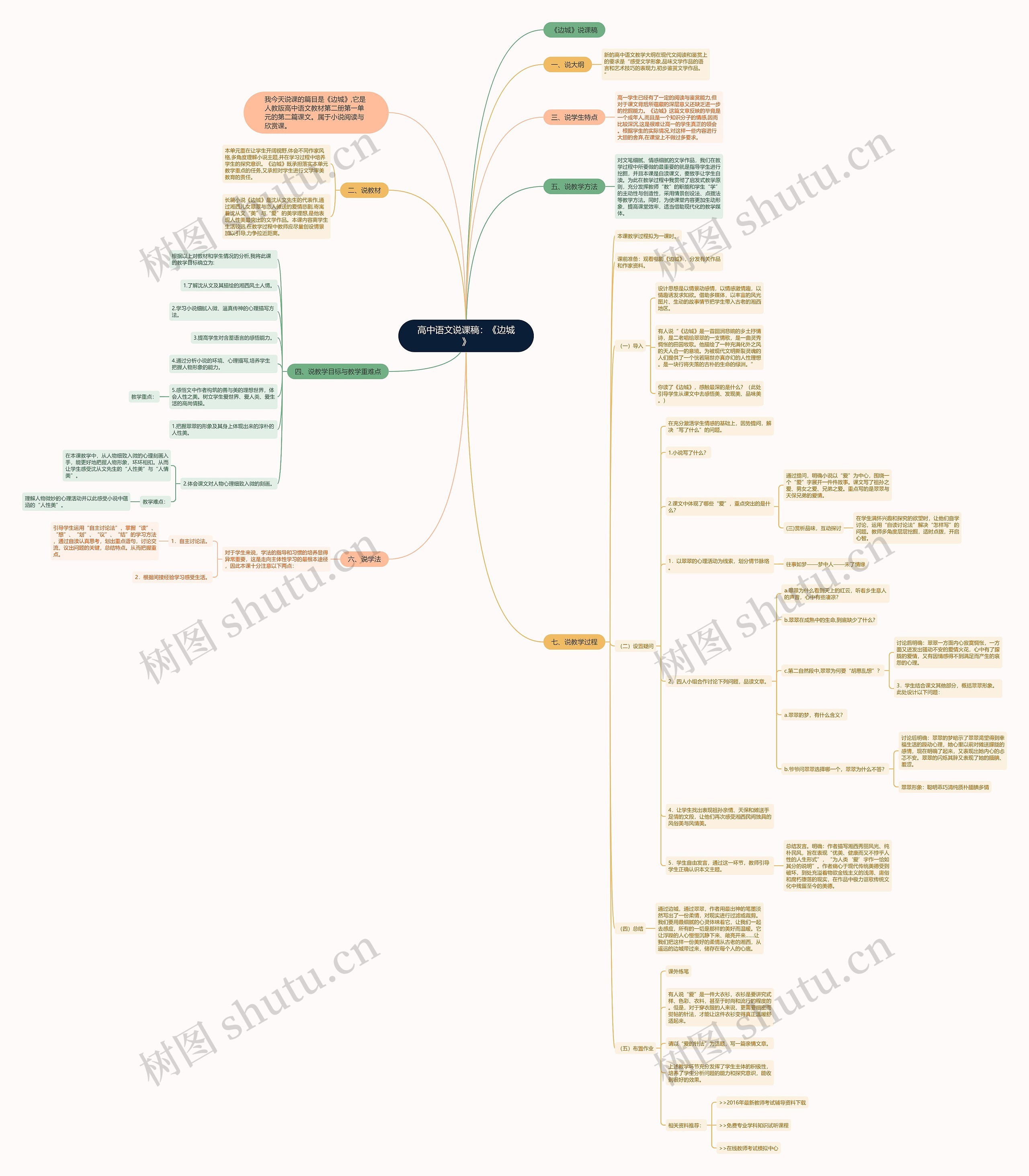 高中语文说课稿：《边城》思维导图
