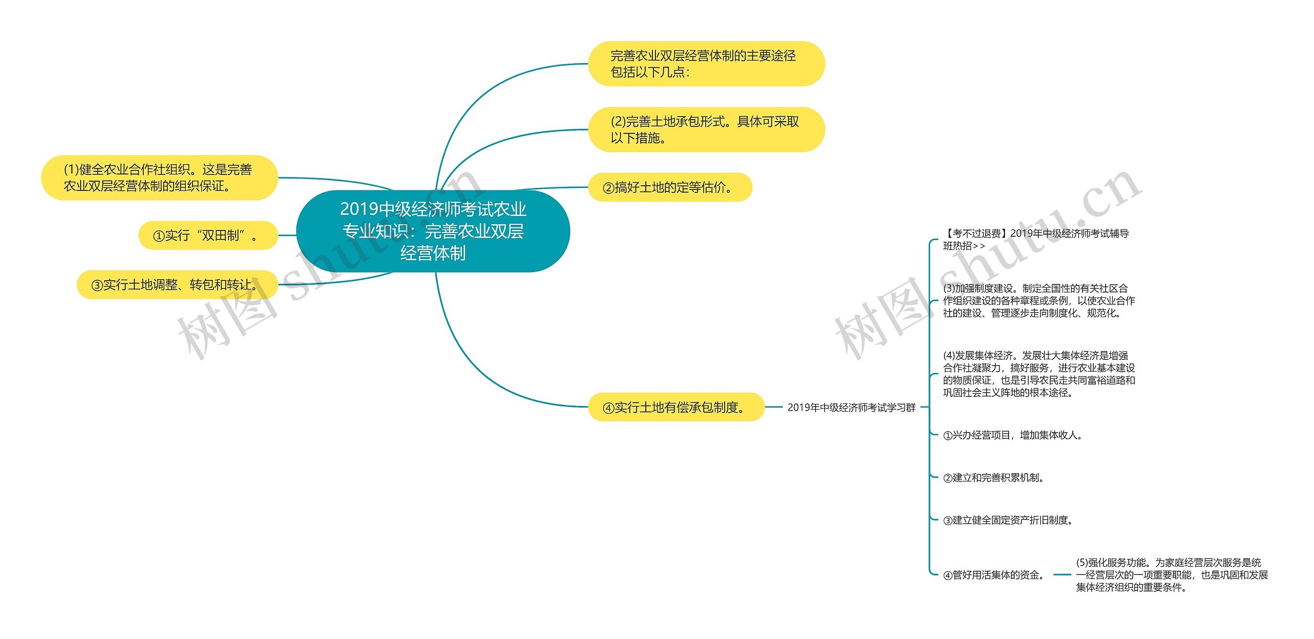 2019中级经济师考试农业专业知识：完善农业双层经营体制