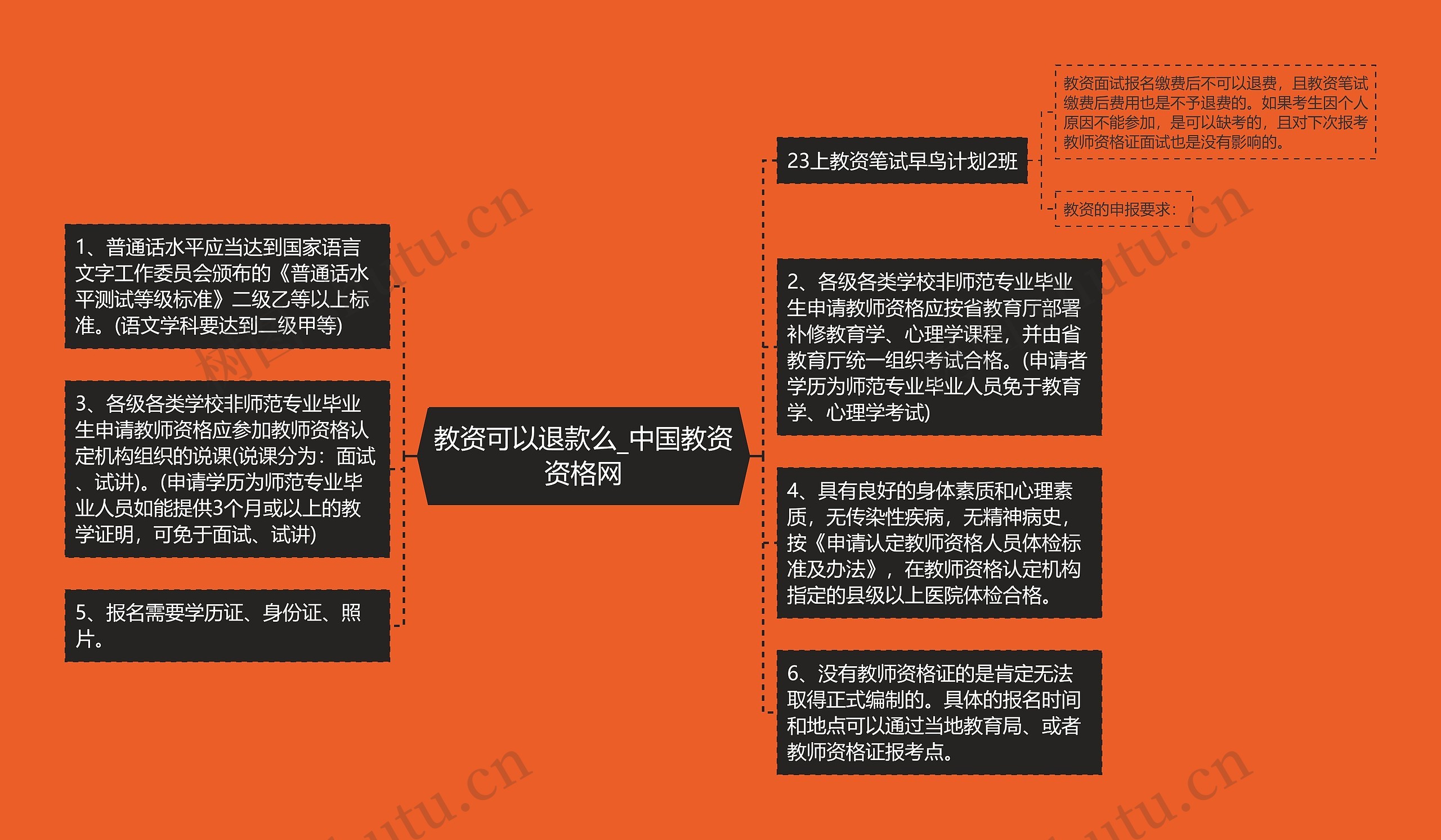 教资可以退款么_中国教资资格网思维导图