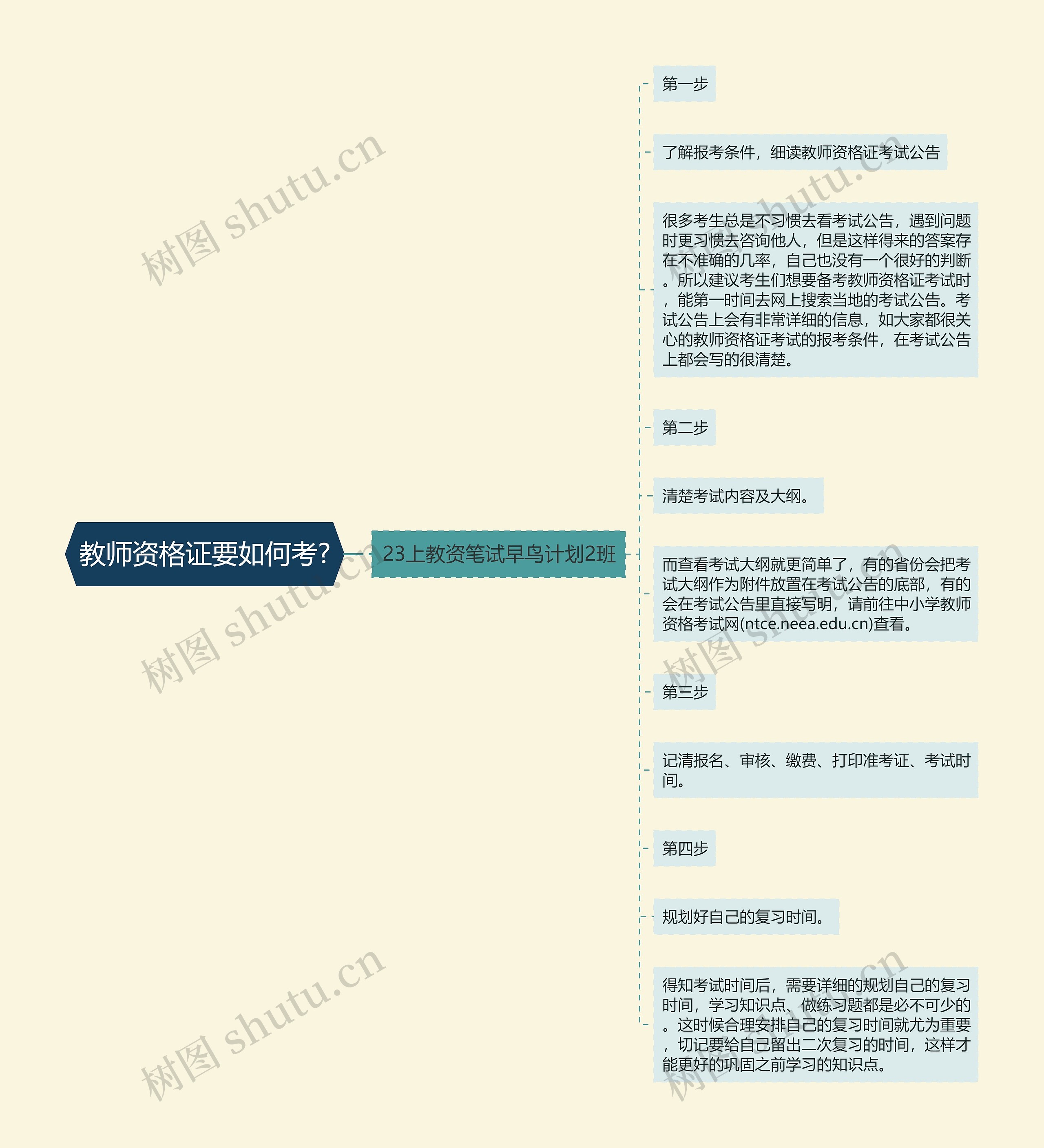 教师资格证要如何考?思维导图