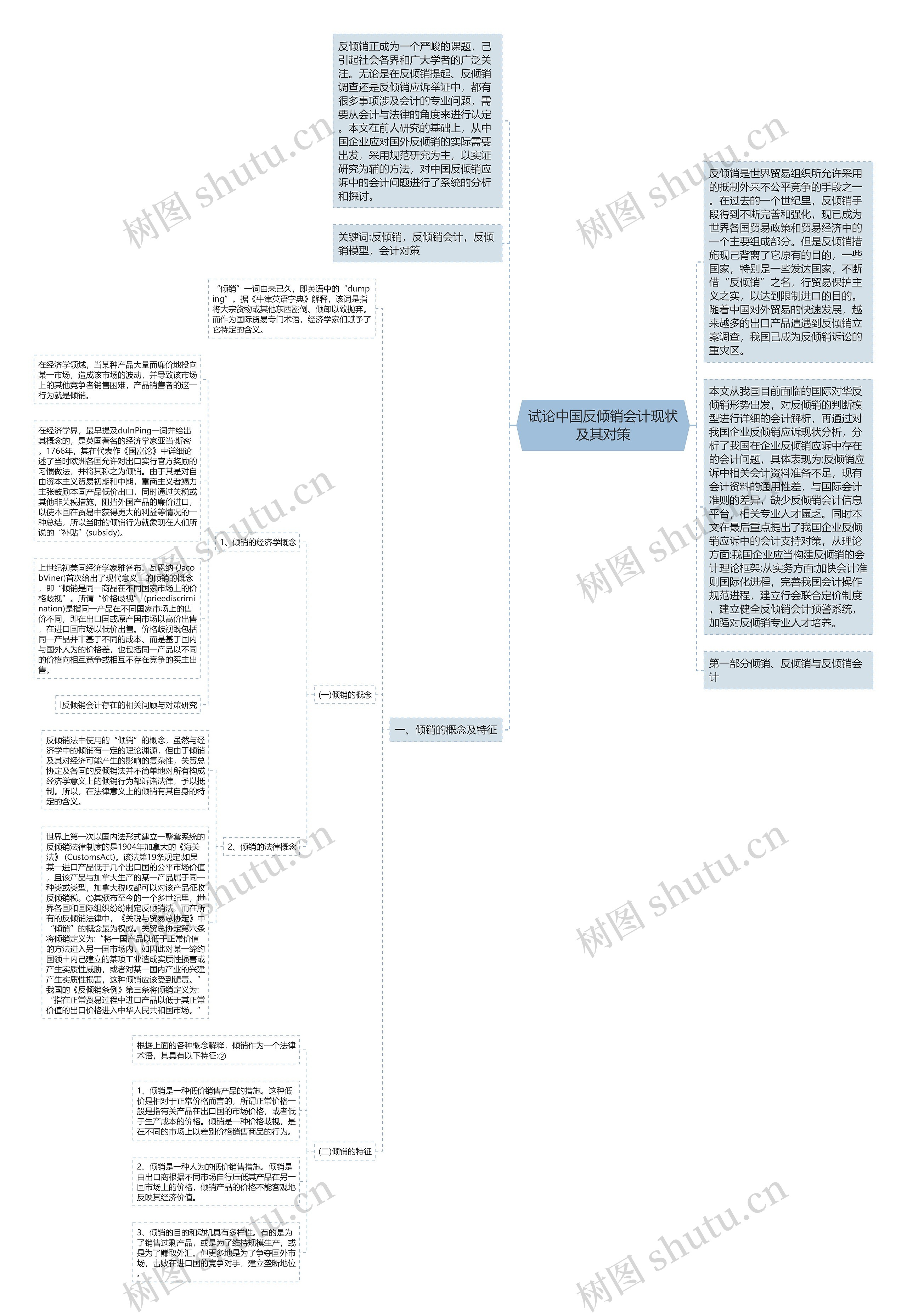 试论中国反倾销会计现状及其对策思维导图