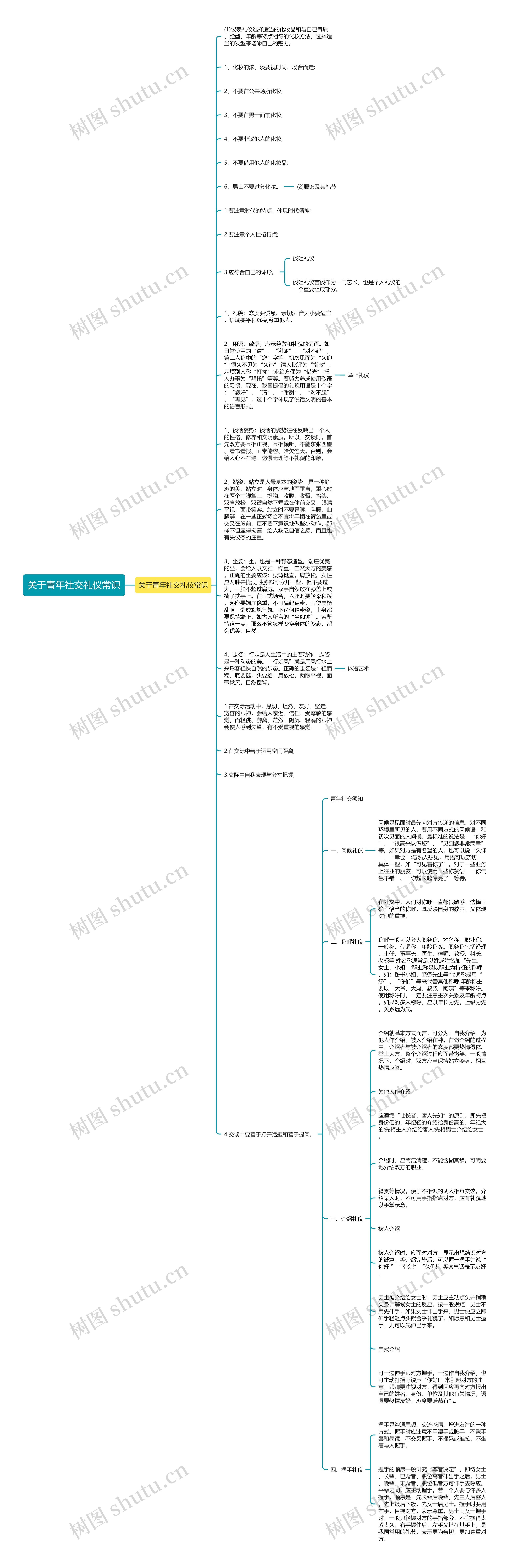 关于青年社交礼仪常识思维导图