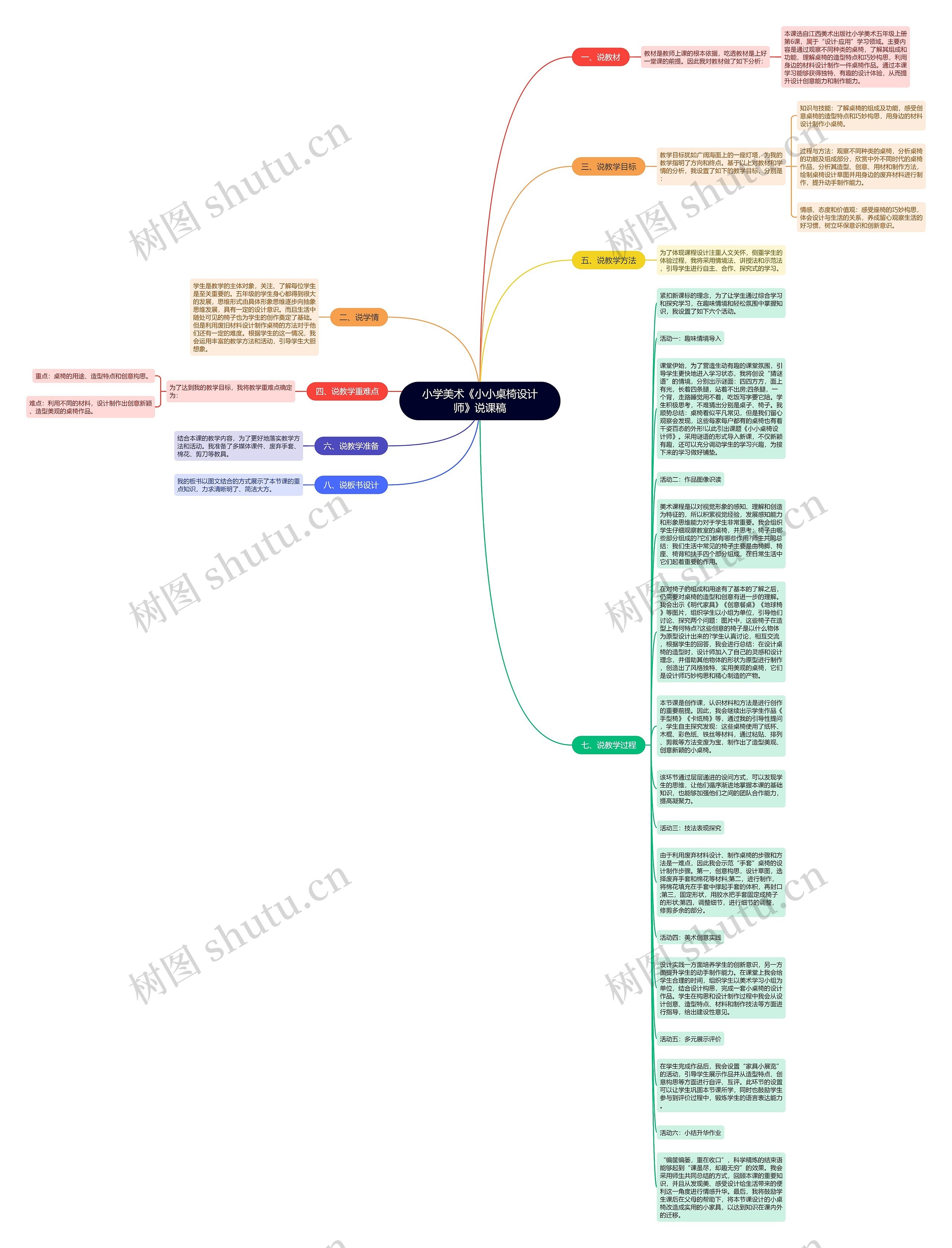 小学美术《小小桌椅设计师》说课稿思维导图