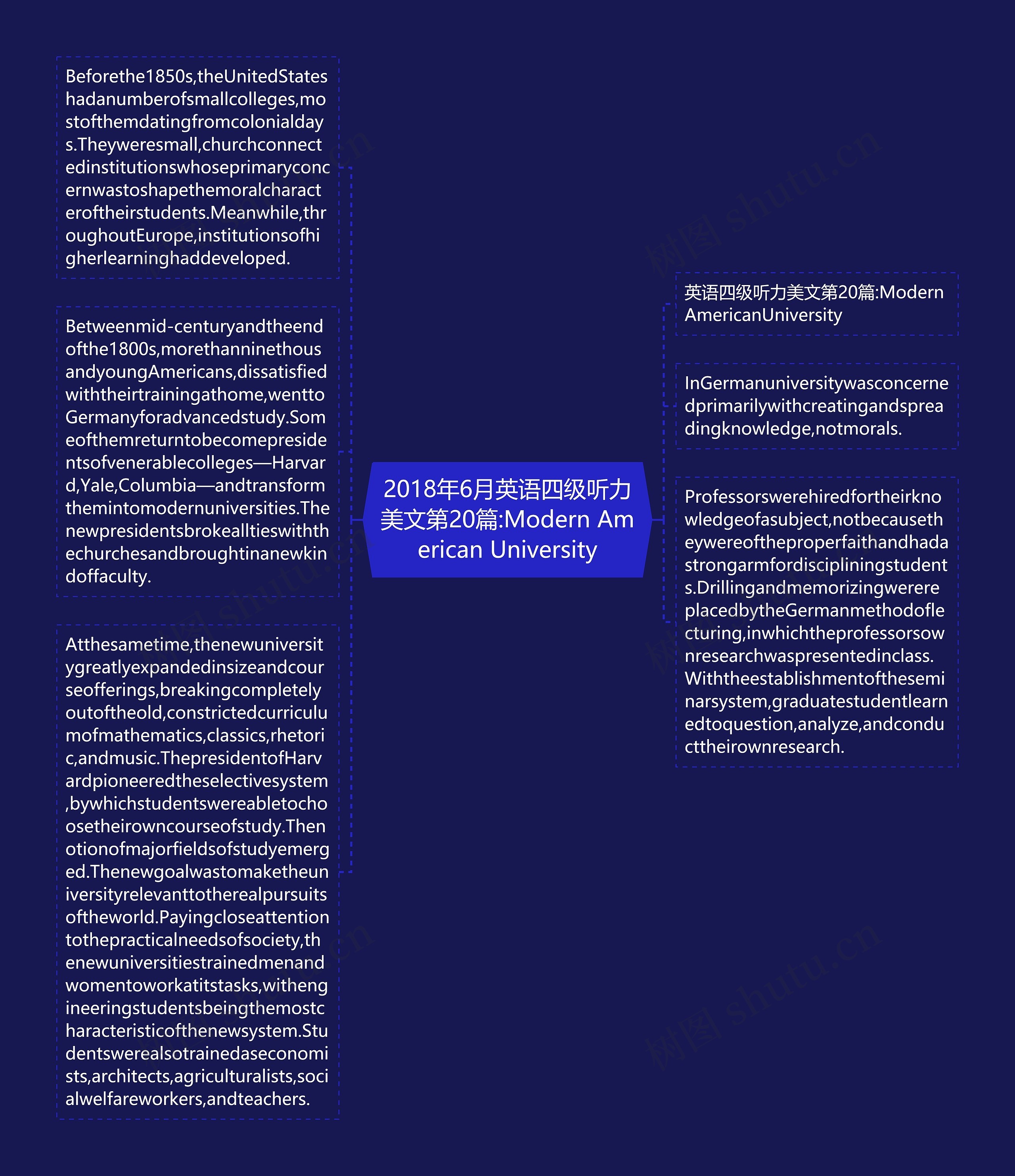 2018年6月英语四级听力美文第20篇:Modern American University
