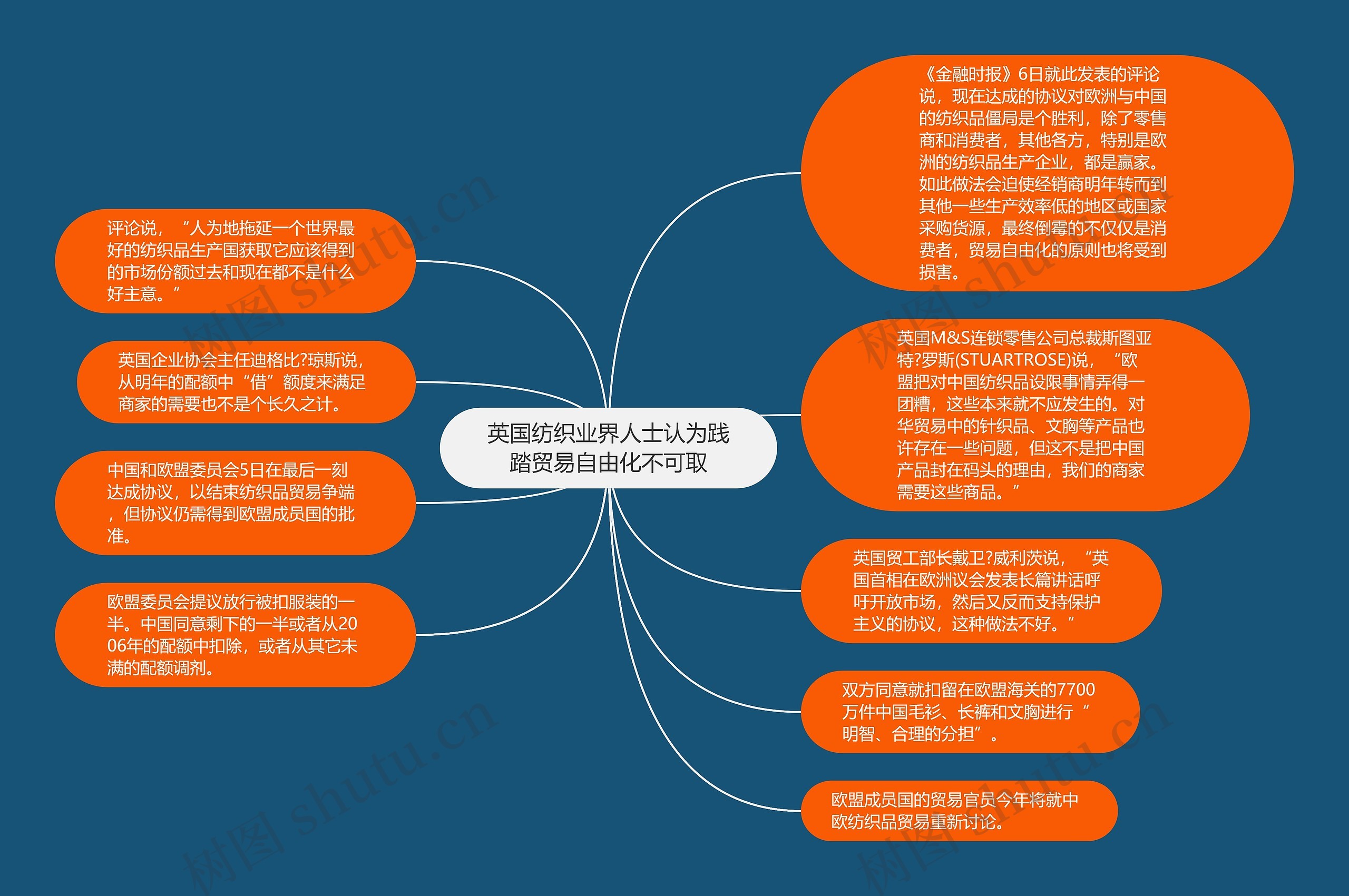 英国纺织业界人士认为践踏贸易自由化不可取