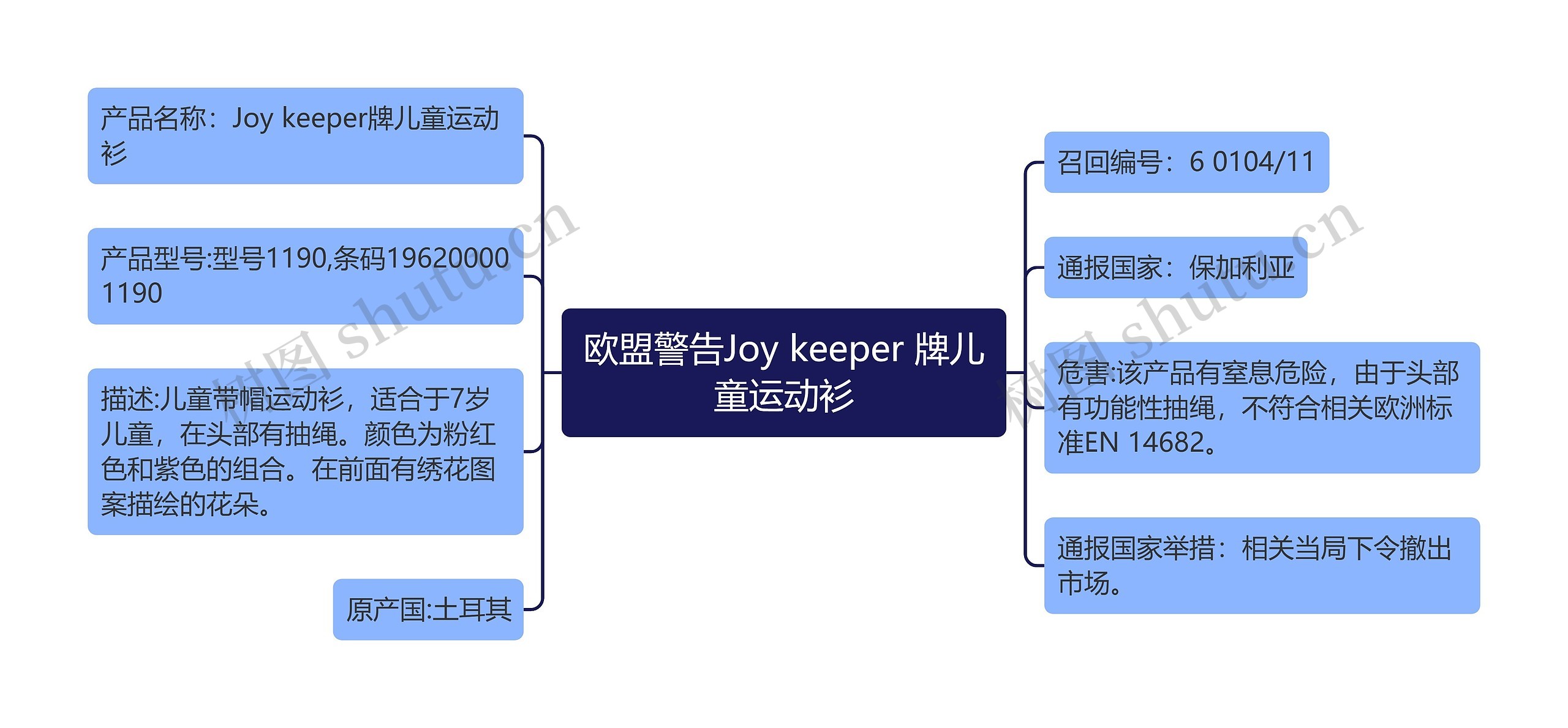 欧盟警告Joy keeper 牌儿童运动衫