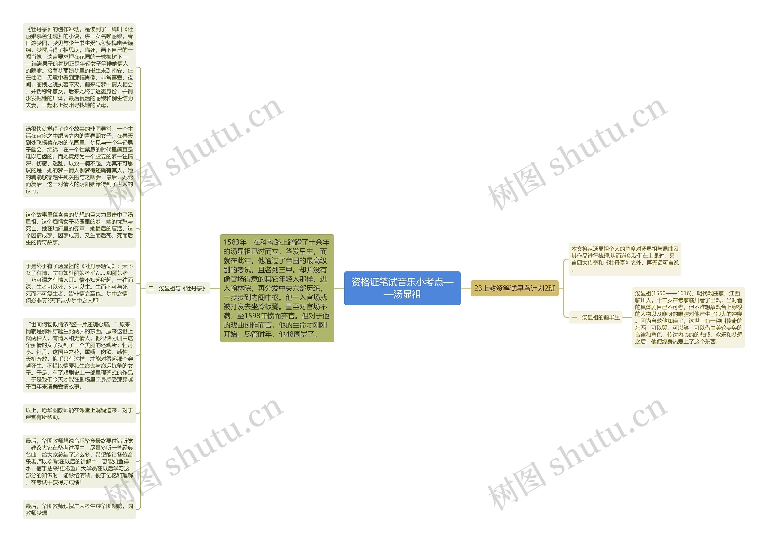资格证笔试音乐小考点——汤显祖思维导图