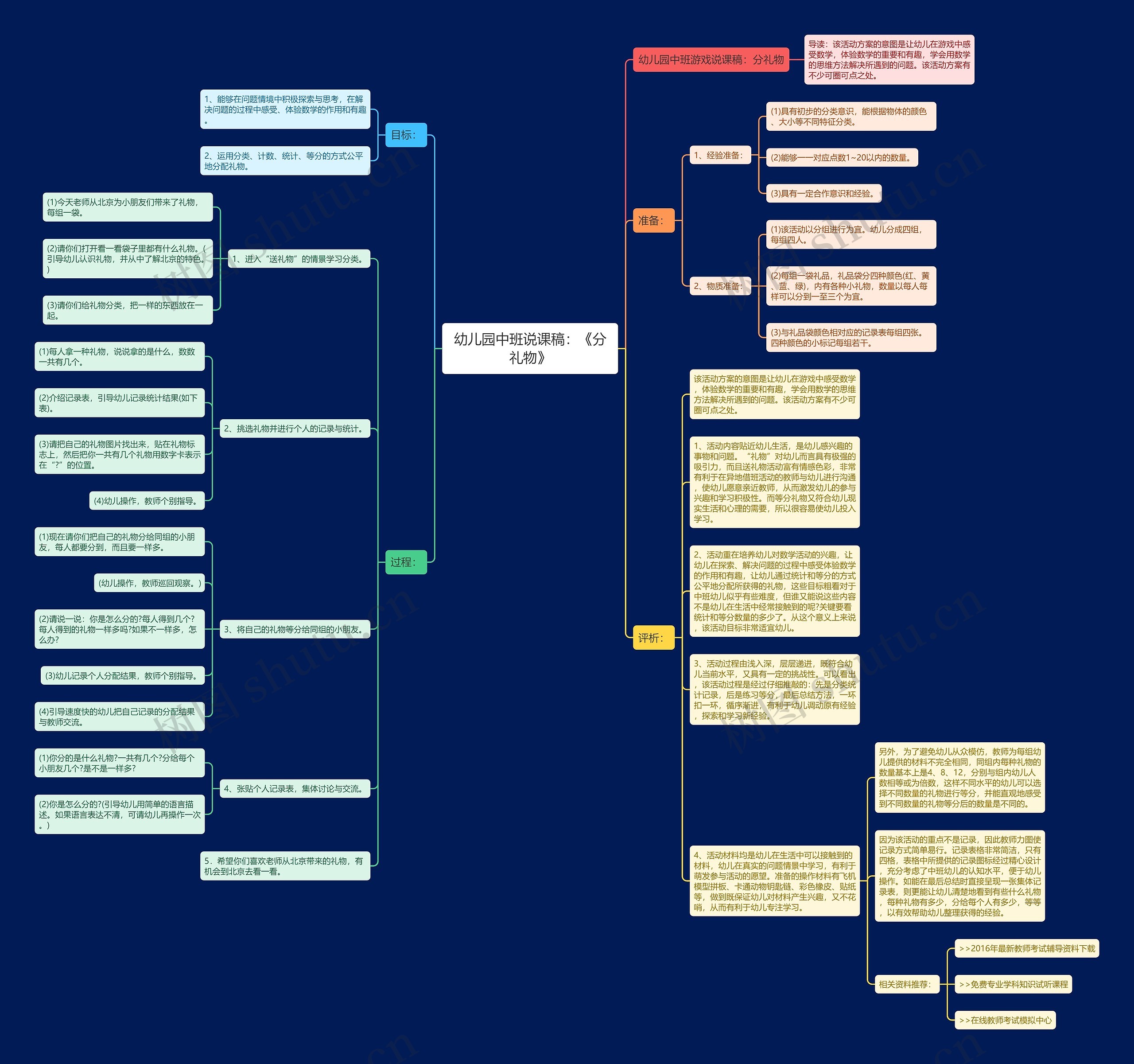 幼儿园中班说课稿：《分礼物》思维导图