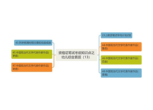 资格证笔试考前知识点之幼儿综合素质（13）