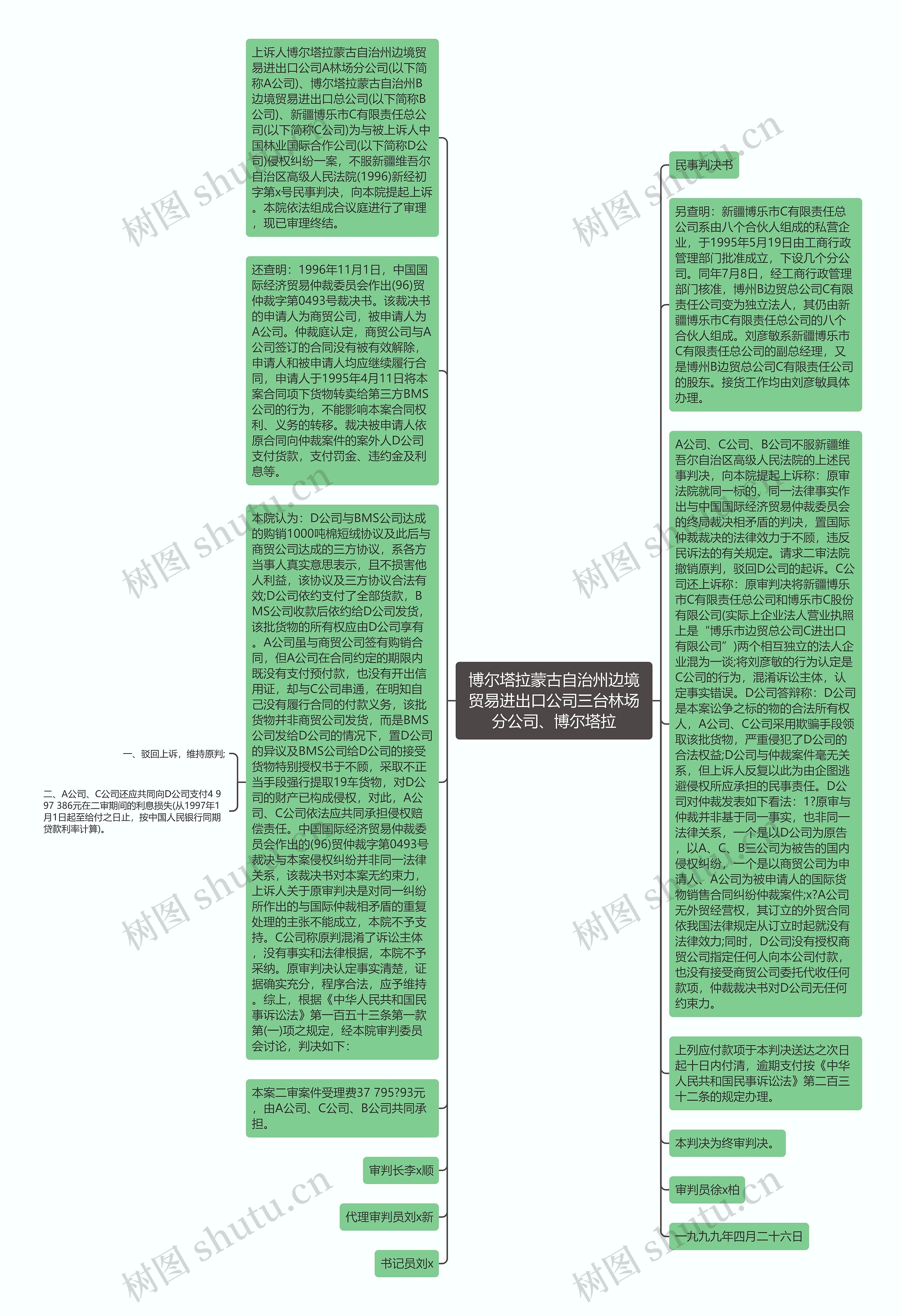 博尔塔拉蒙古自治州边境贸易进出口公司三台林场分公司、博尔塔拉