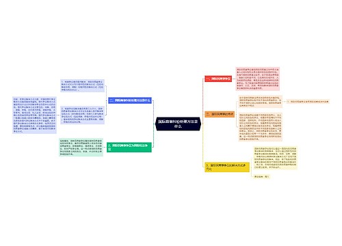 国际商事纠纷处理方法是什么